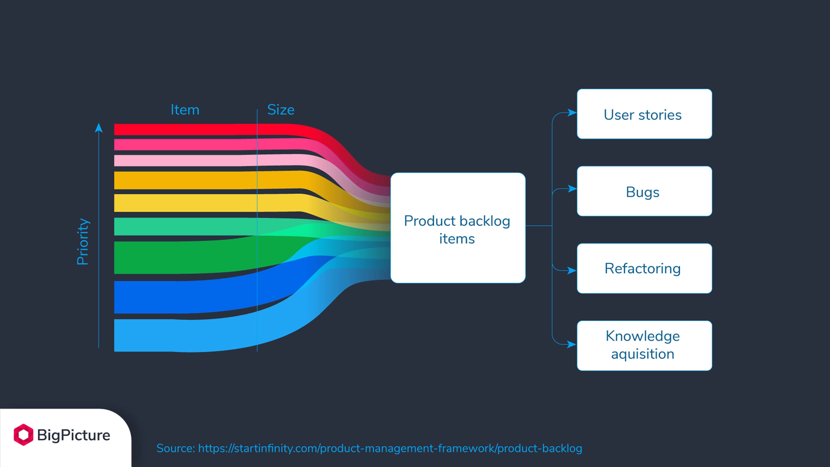 bigpicture_product-backlog-vs-sprint-backlog_2.jpg