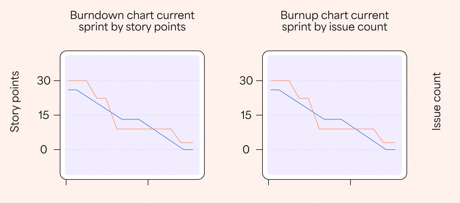Burnup Chart