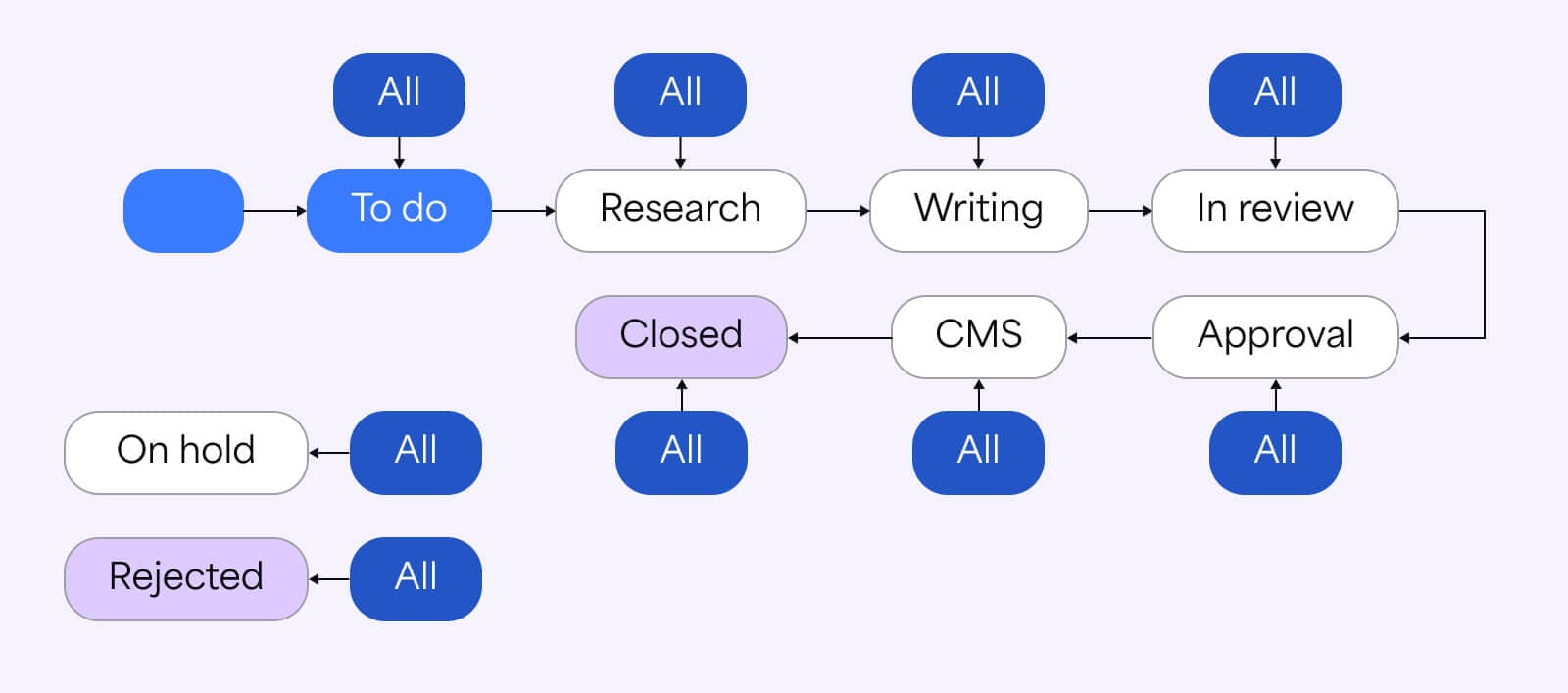 BigPicture_Not only epics and stories_ understanding Jira issue types_2.jpg