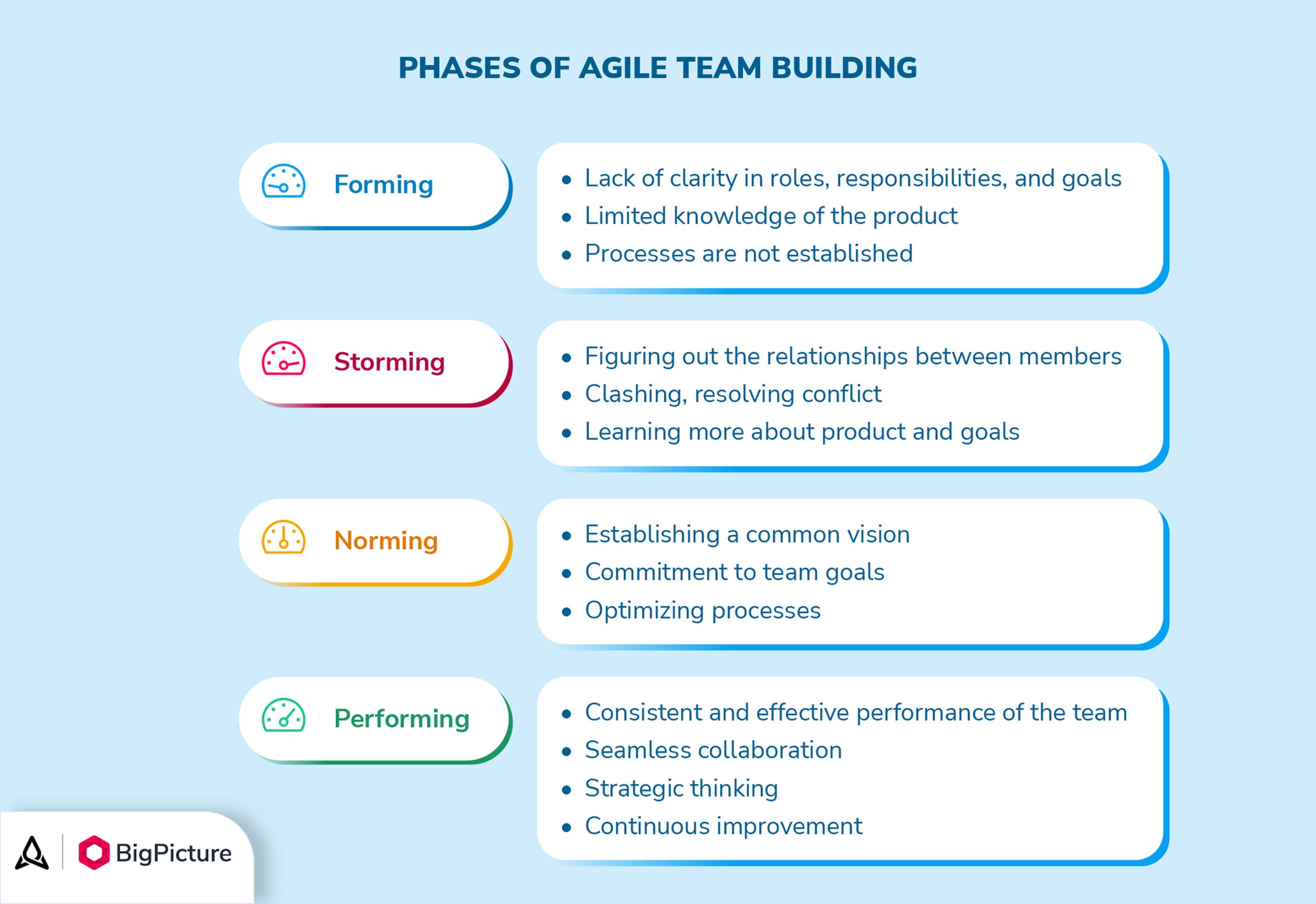 Agile team characteristics