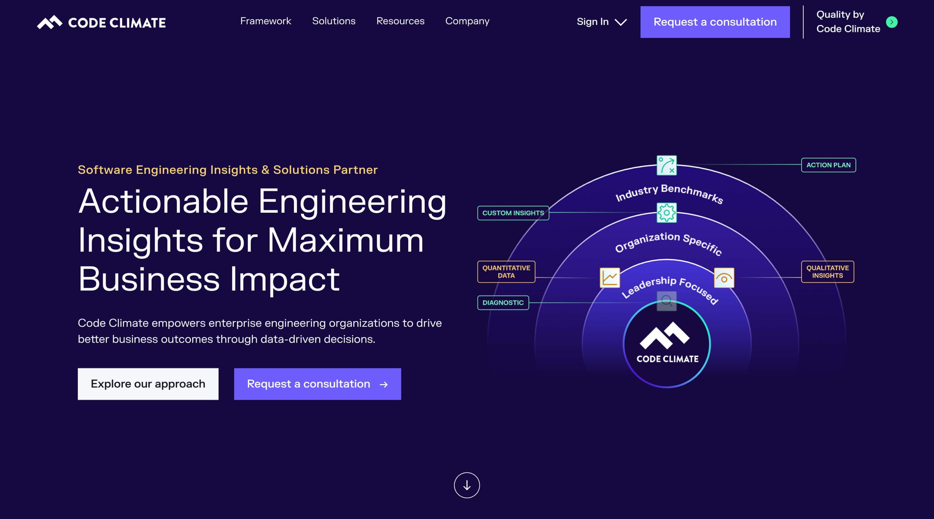 A screenshot of the homepage: codeclimate.com