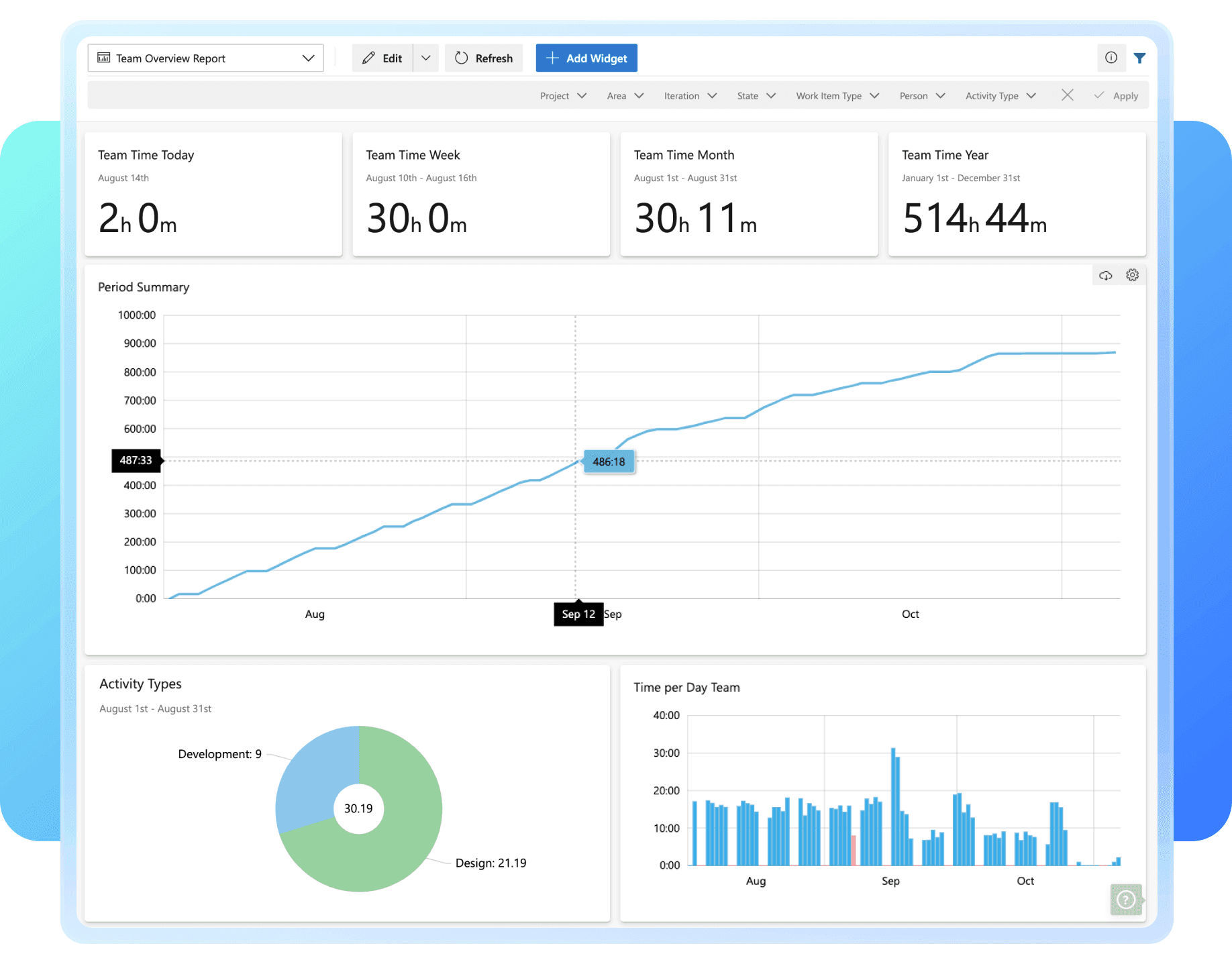 A screenshot of a time tracking and reporting interface showing various reporting options such as 'Personal Overview' and 'Team Overview Report.'