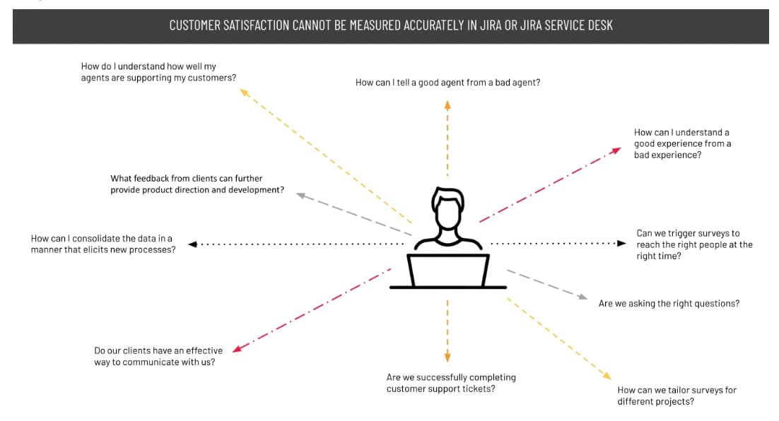 measure-customer-satisfaction-surveys-for-jira-1