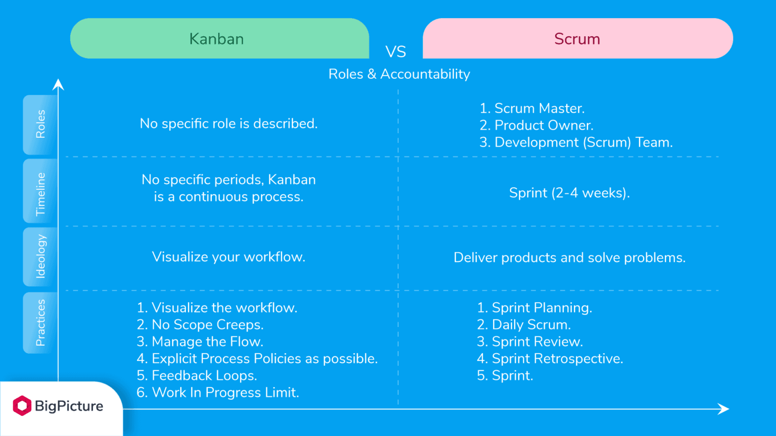 kanban-vs-scrum-1-1536x864.png