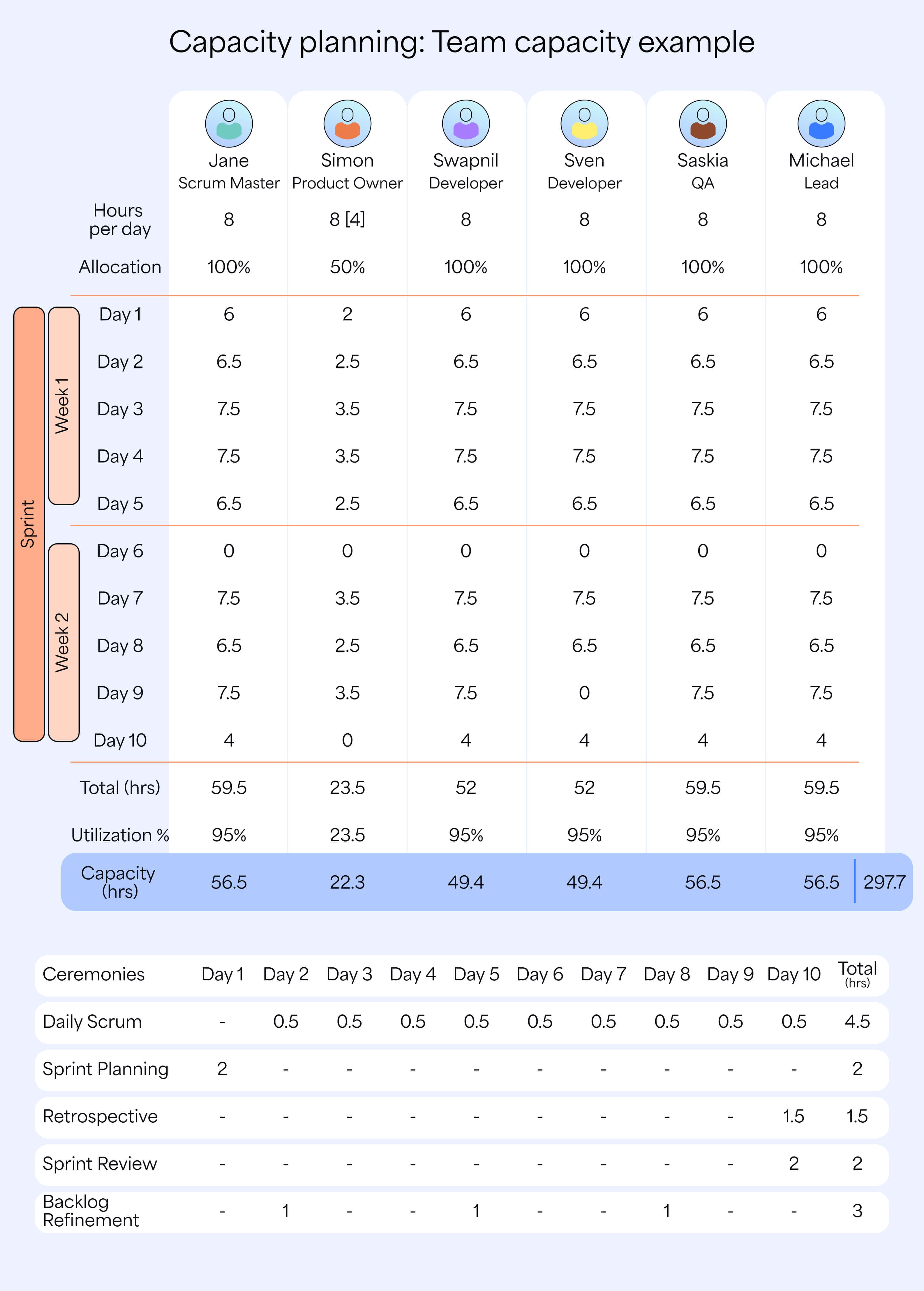 Jira capacity planning: plan your team’s work more effectively
