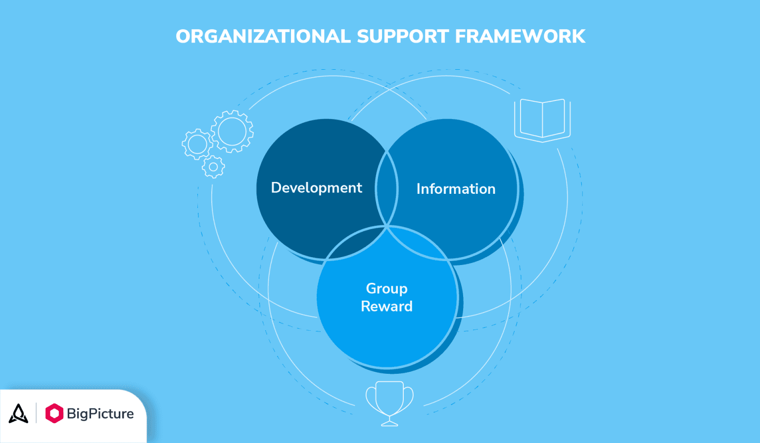 2-organizational-support-framework-to-facilitate-team-effectiveness-1536x896.png