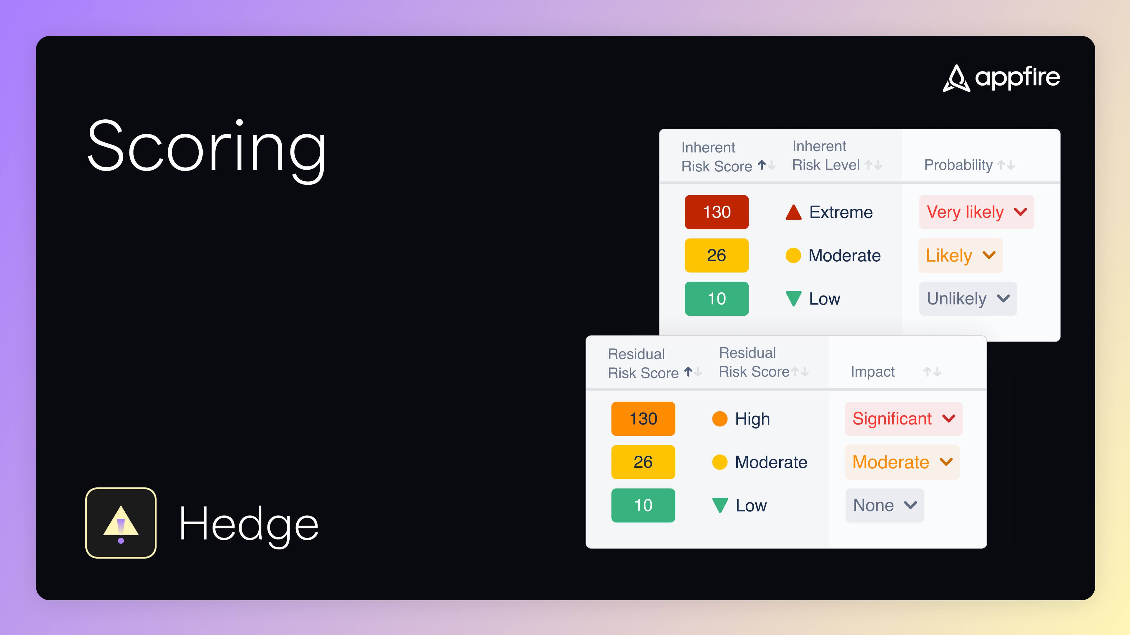 Hedge scoring