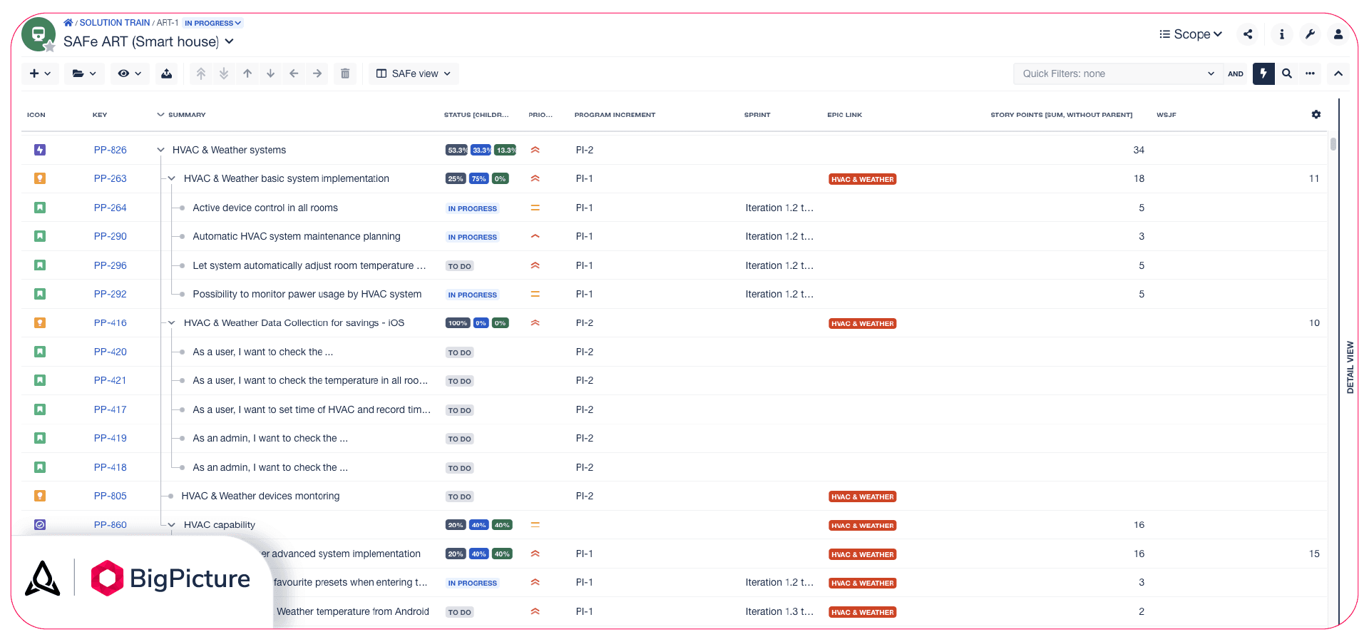 The WBS for a SAFe® project, showing the structure of Program Increments and corresponding tasks.