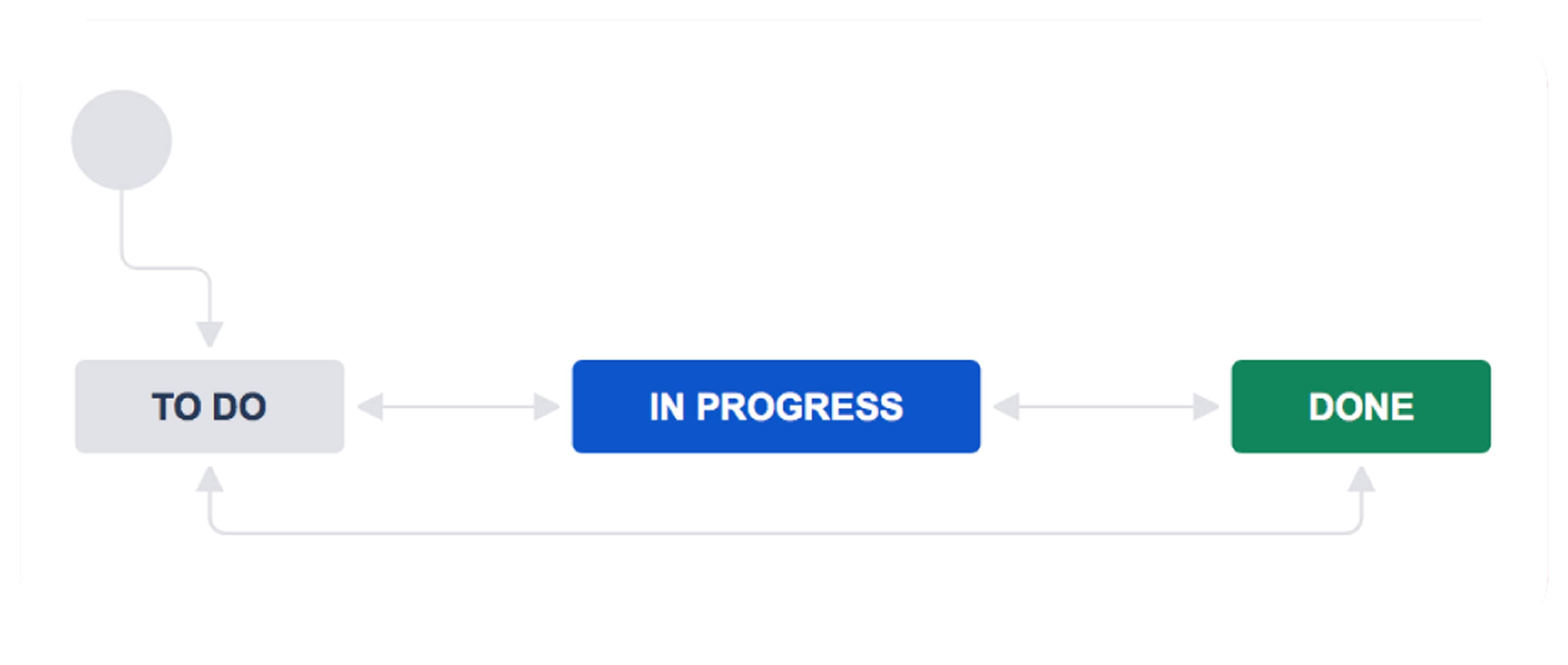 Big Picture_Jira cross-project dependencies_ best practices and management_2.jpg
