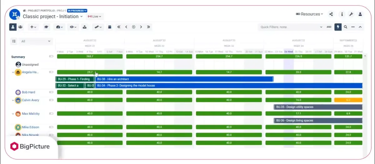 10-overall-assignment-in-resource-allocation.webp