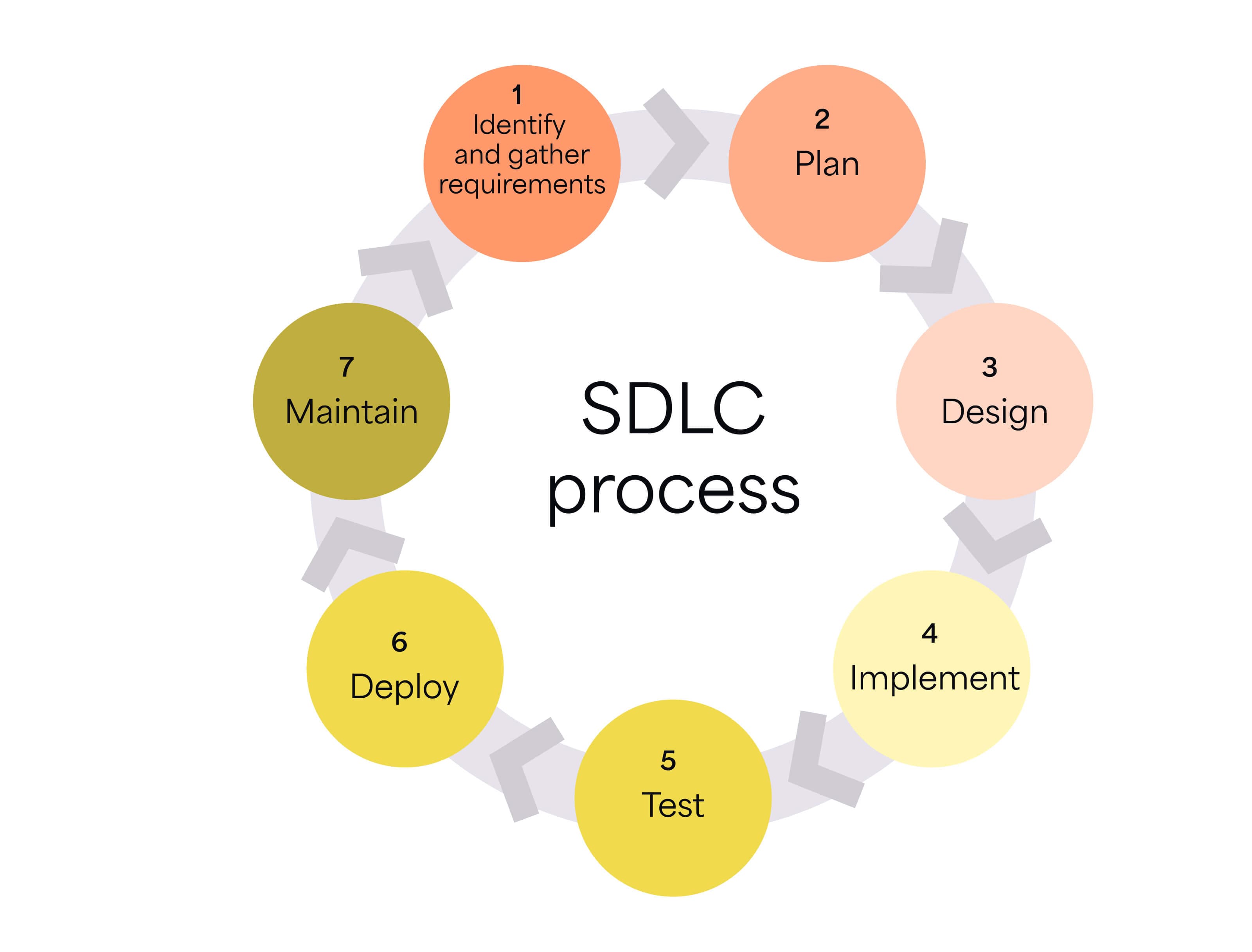 SDLC_best_practices_1.jpg