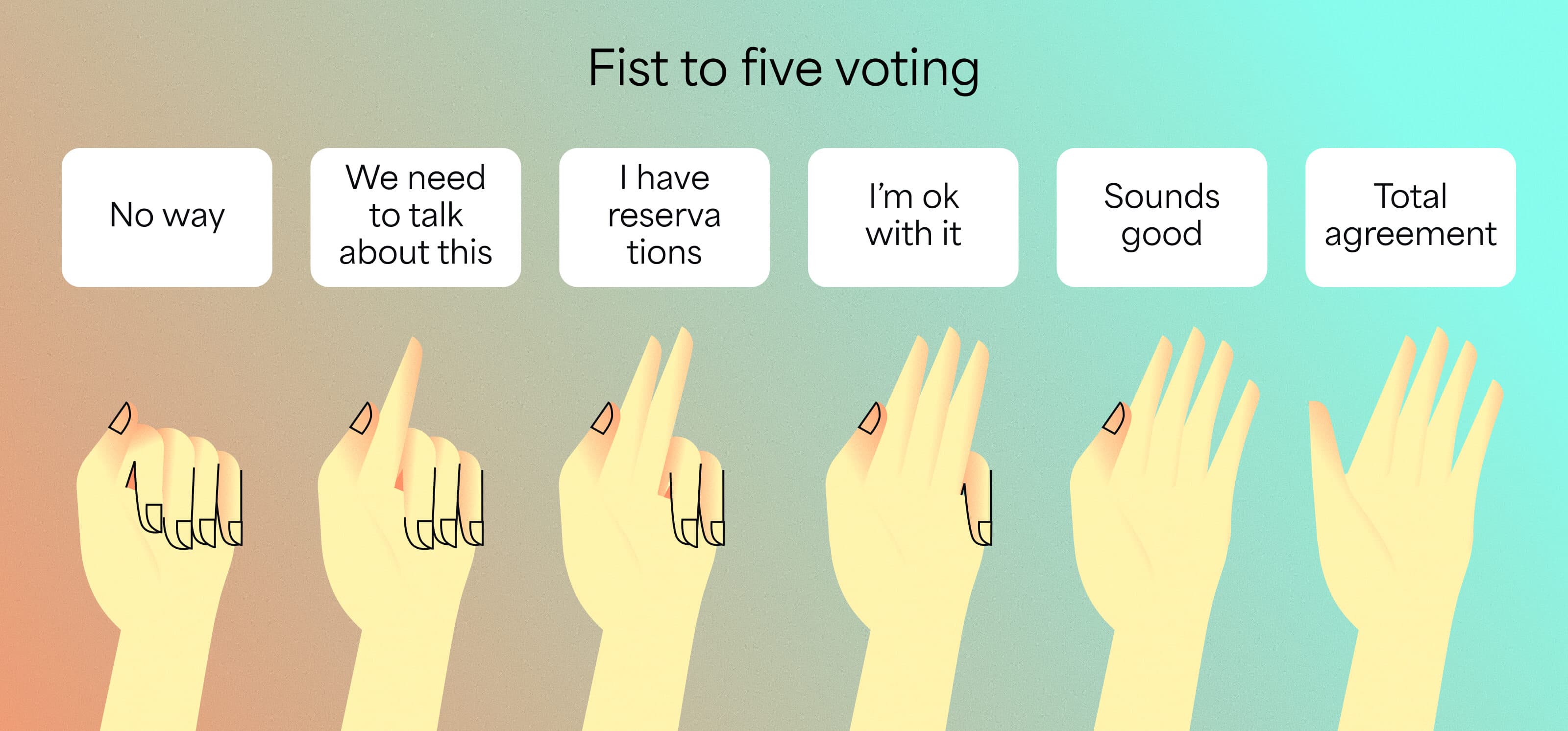 Fist to five voting