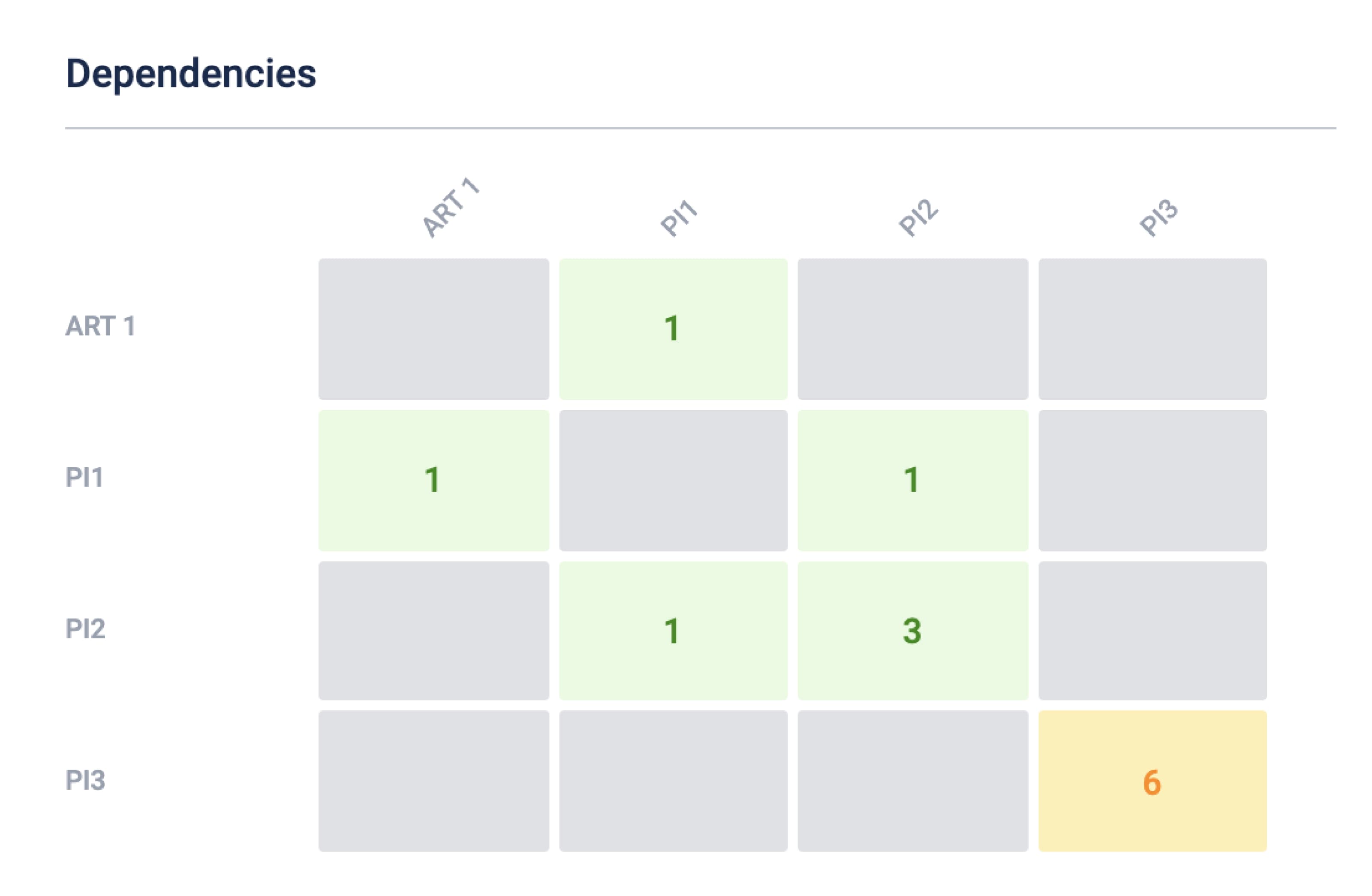 Dependency report in BigPicture.