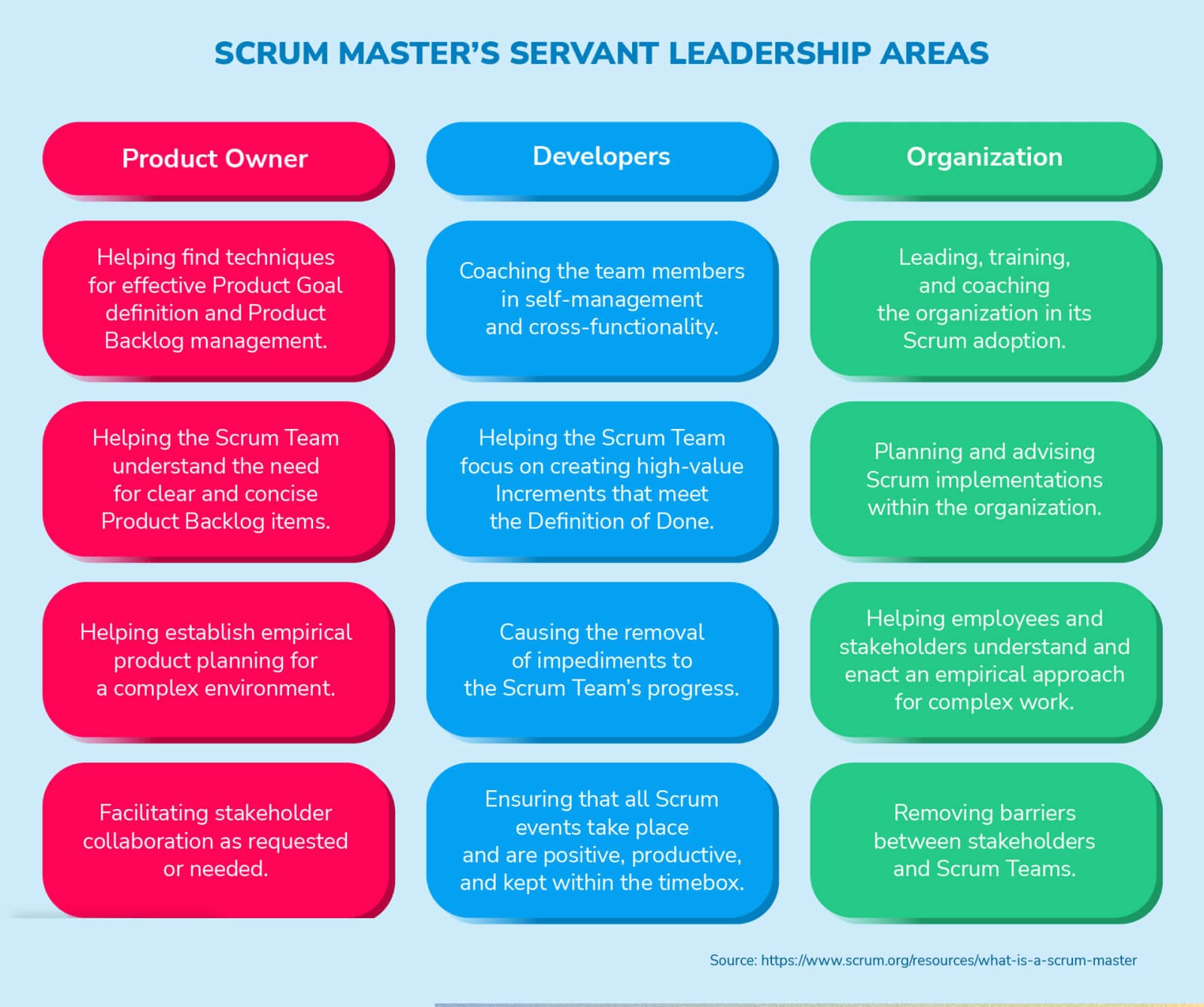 BigPicture_Scrum roles_the full breakdown_4.jpg