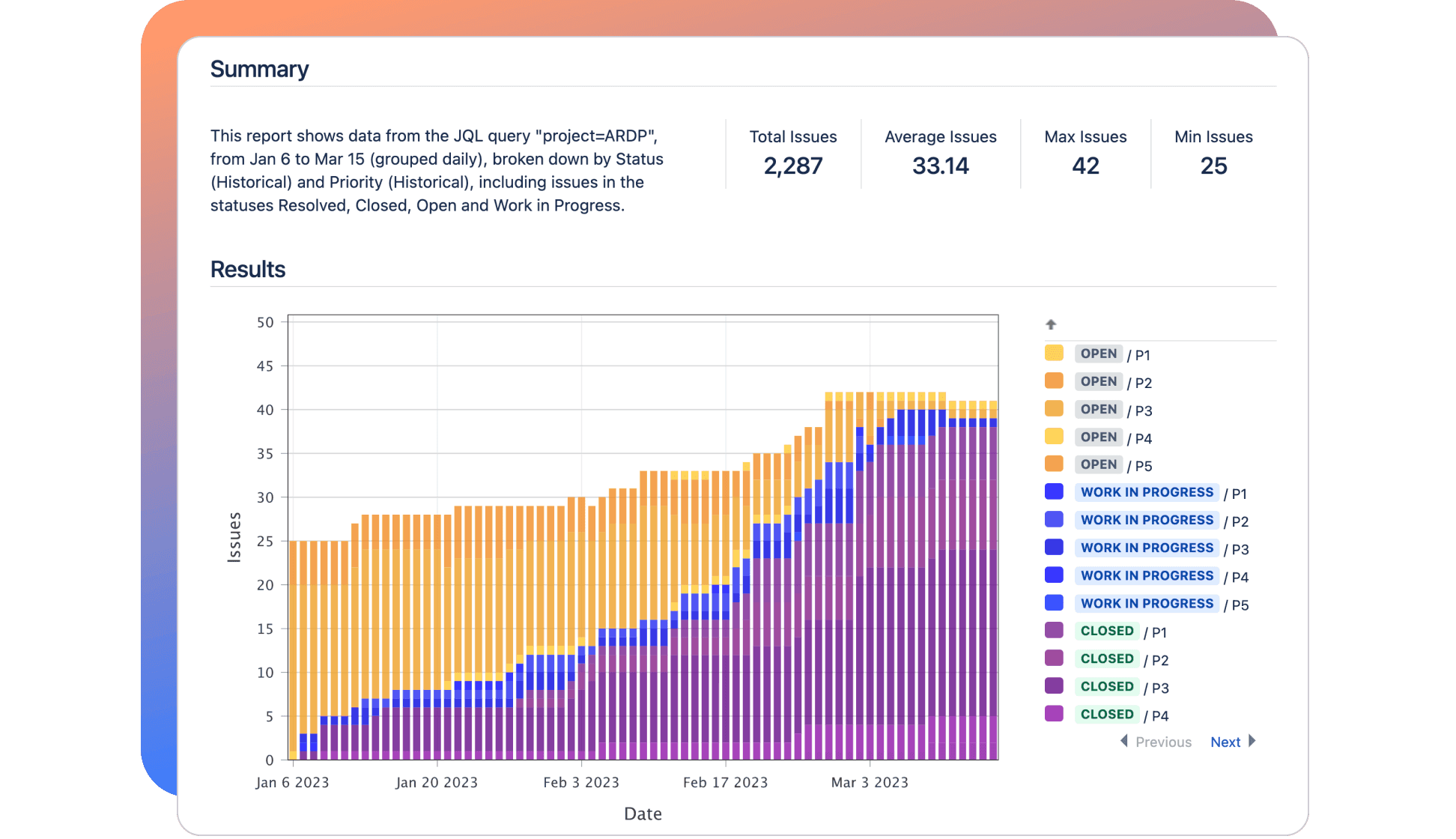 Chart graphic