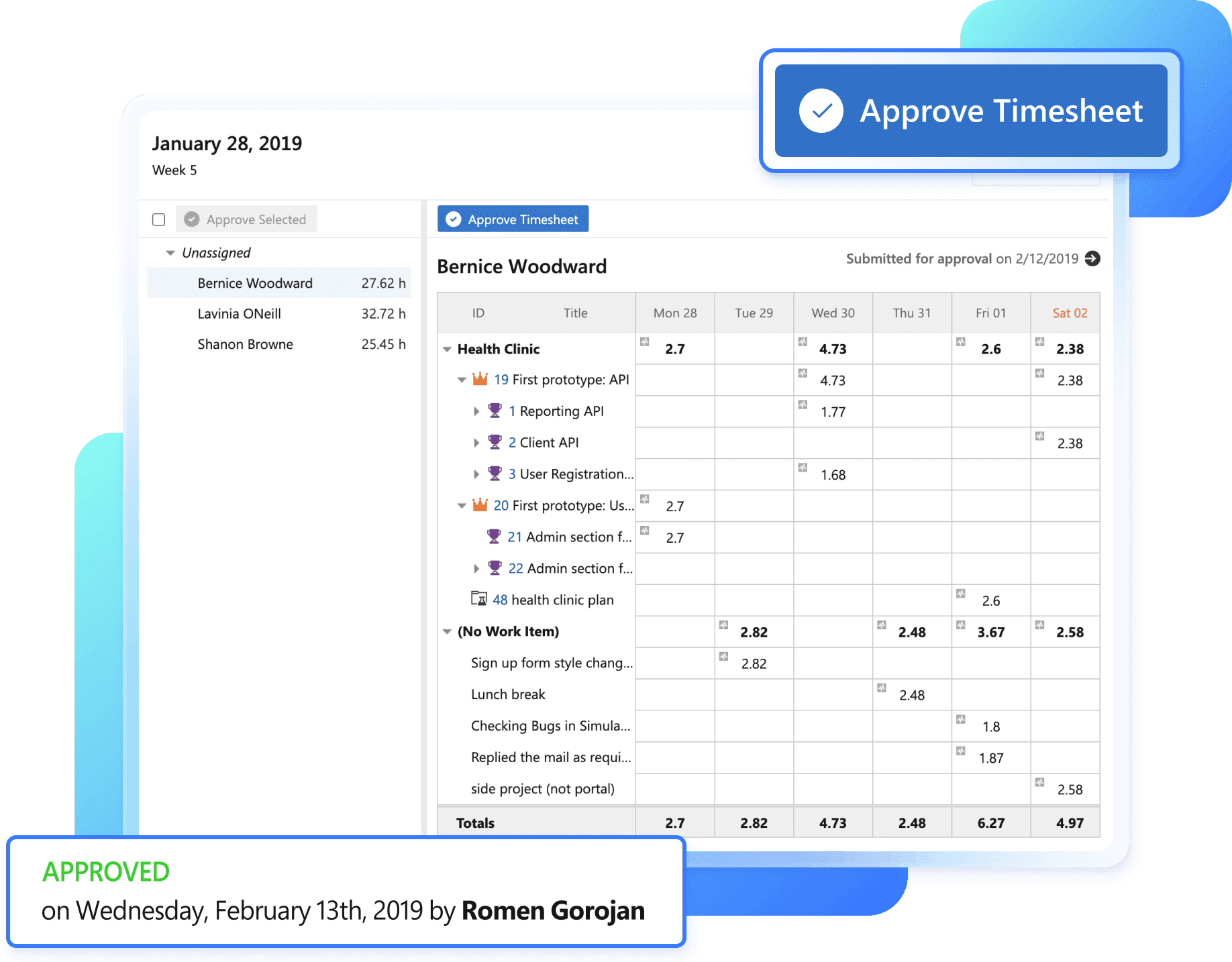 A screenshot displaying a time tracking and approval interface. The left panel shows a timeline of time entries by date, while the center highlights detailed time logs for a specific user, including work items and associated hours.