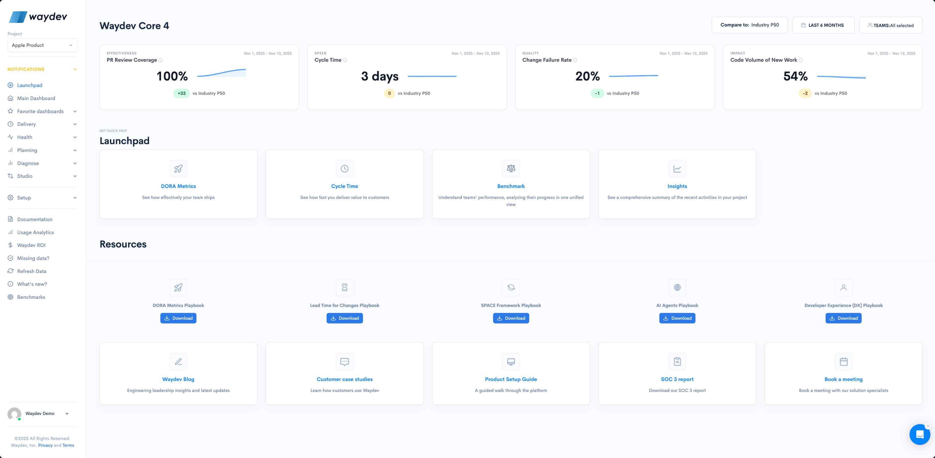 A screenshot of the dashboard shown on the homepage of waydev.co 