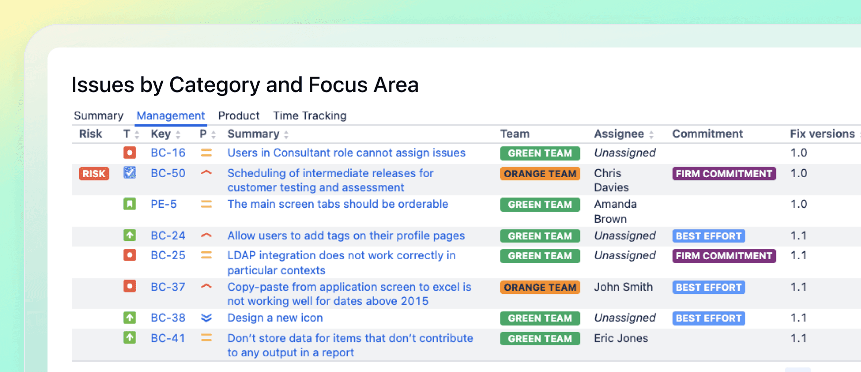 Give every team the view they need from the same Jira data.