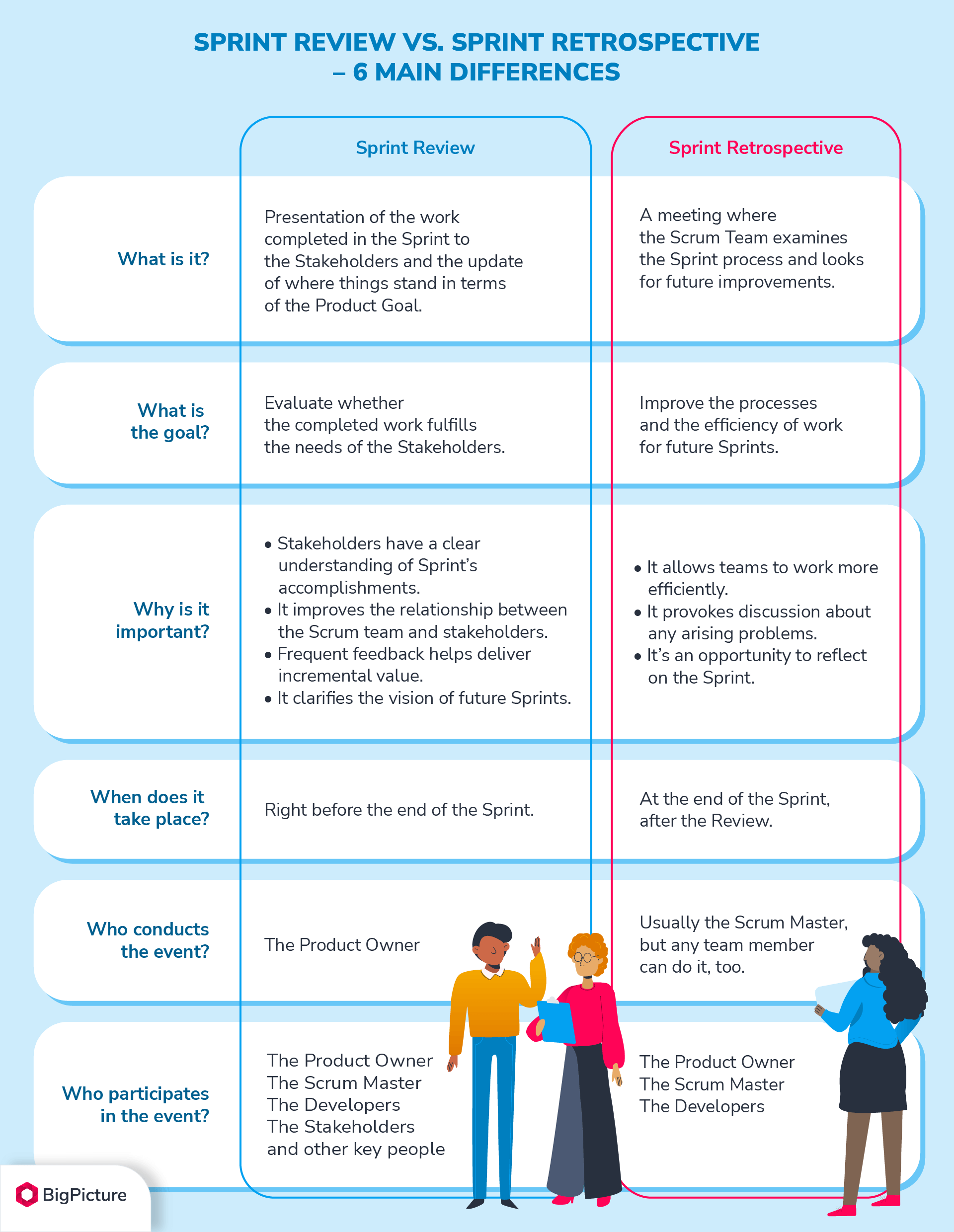 Sprint-review-vs-sprint-retrospective-key-differences.png