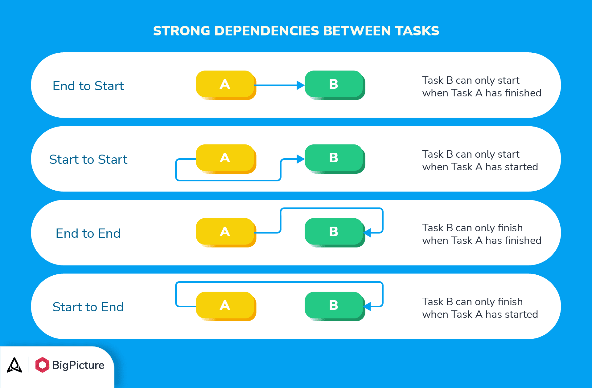 7-key-concepts-bigpicture-strong-dependencies.png