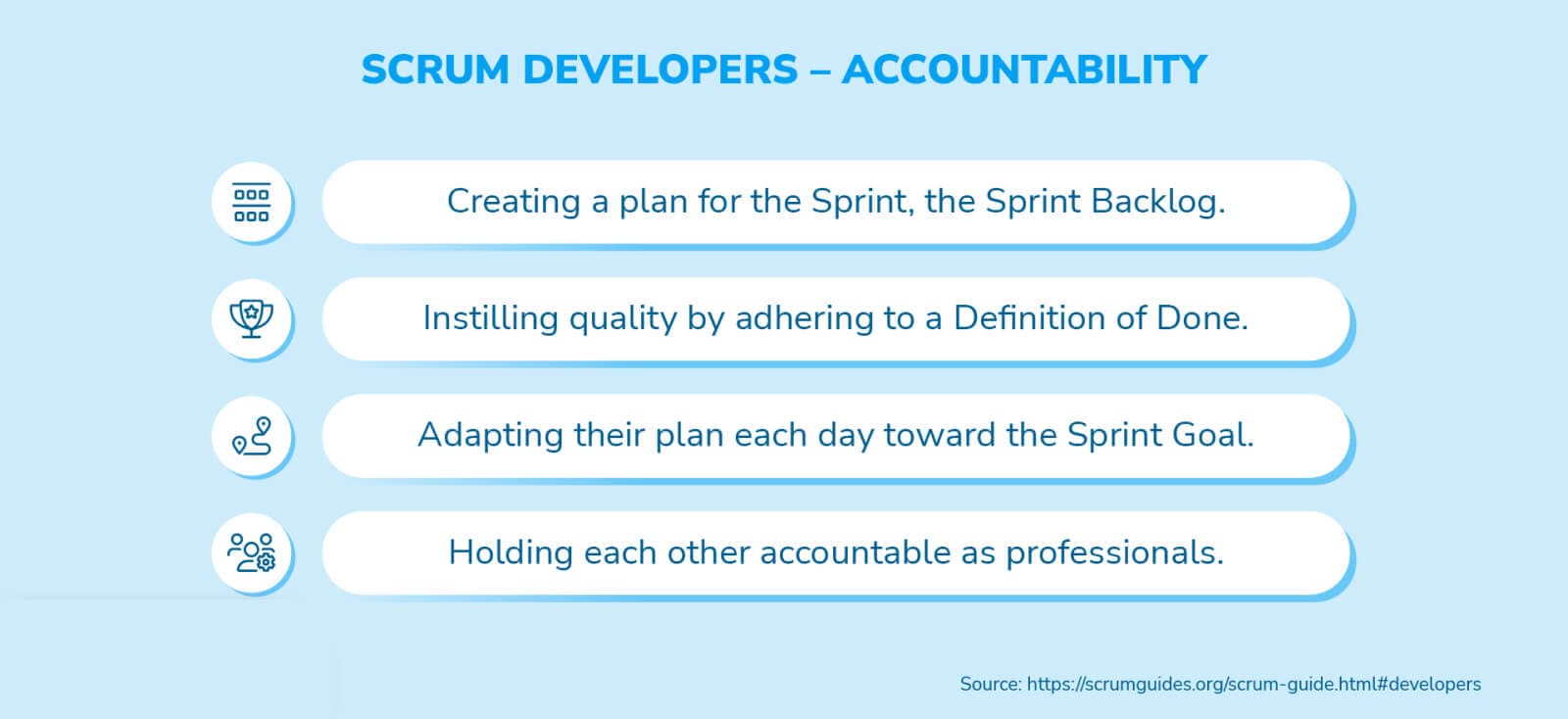 BigPicture_Scrum roles_the full breakdown_5-1.jpg