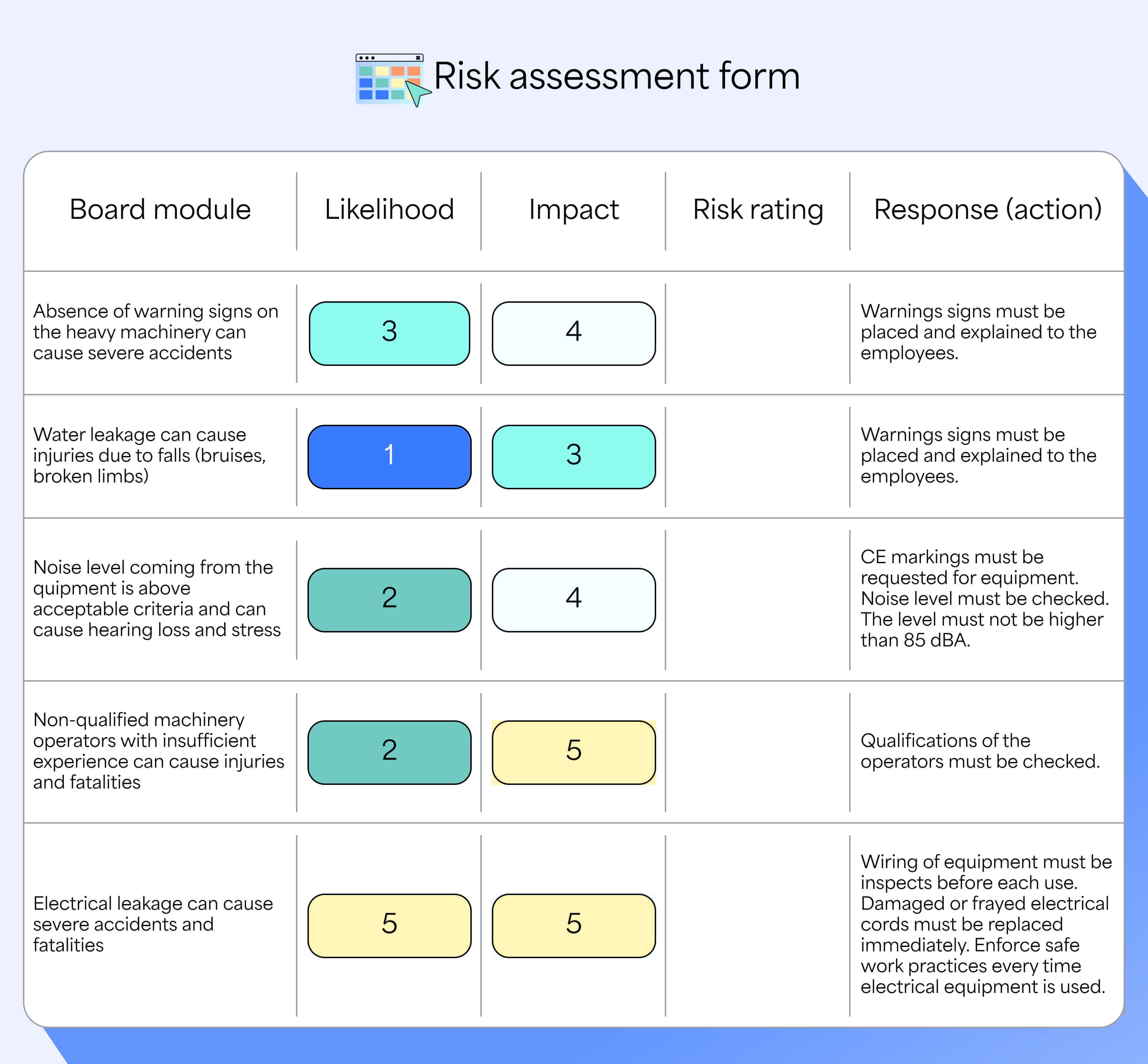Risk assesment form