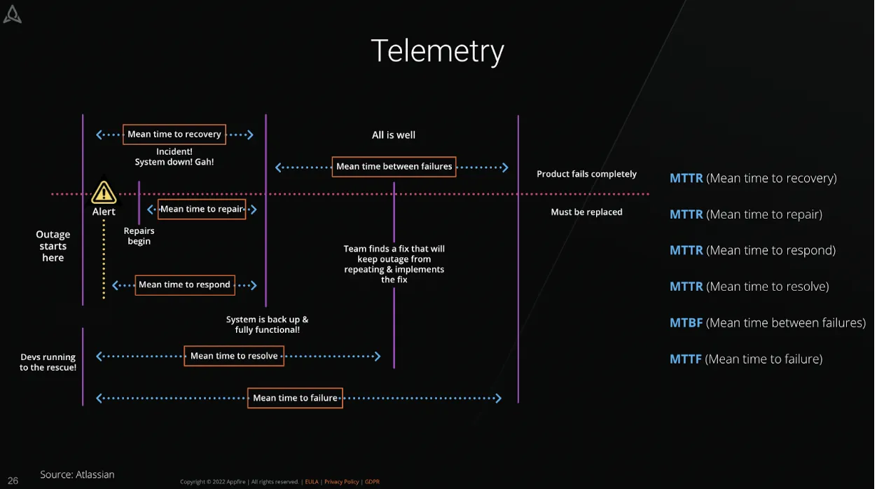 Telemetry