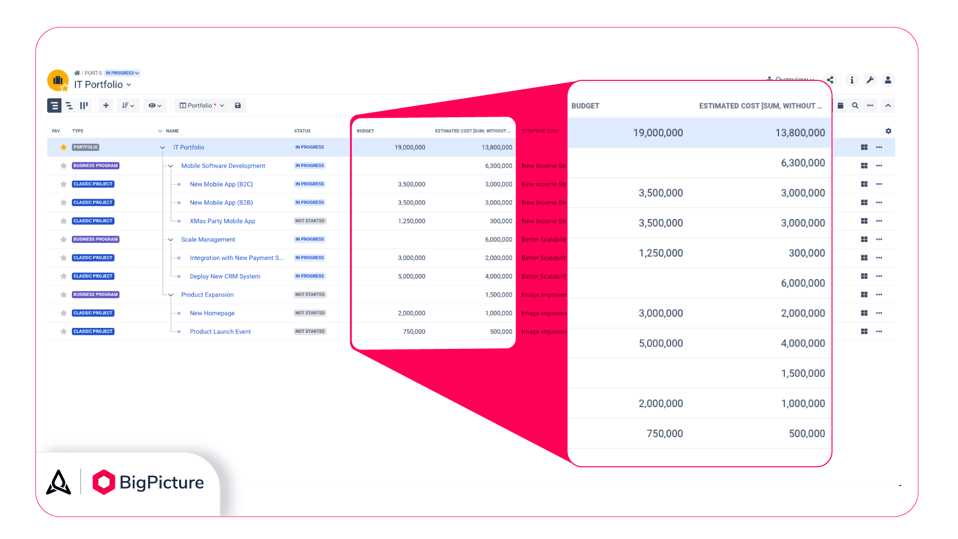 Portfolio-in-BigPicture-budget.png