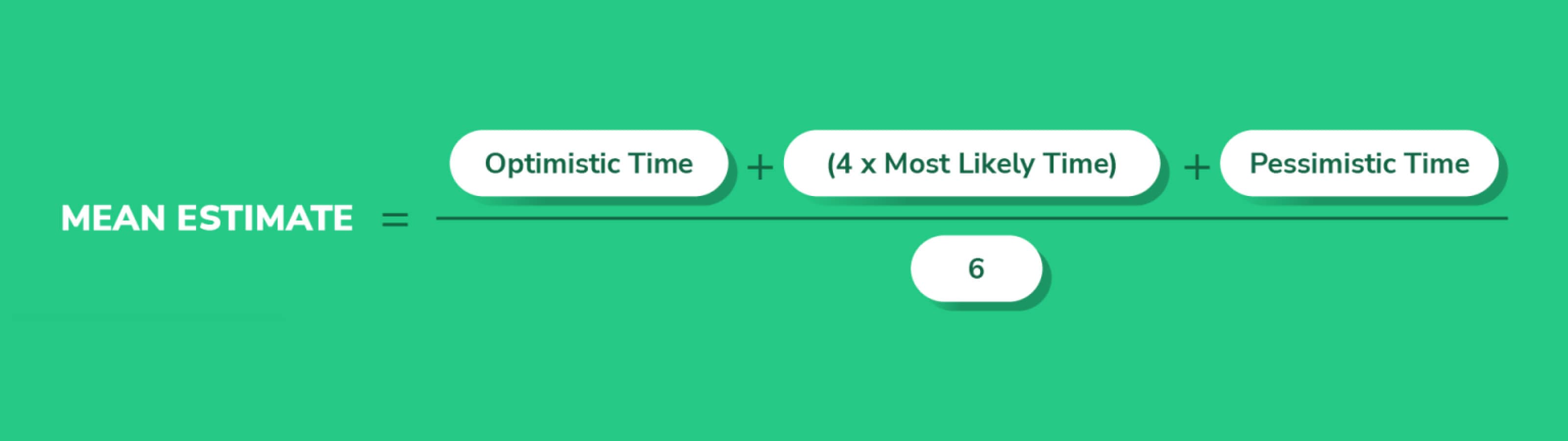 Mean estimate = [Optimistic Time + (4 x Most Likely Time) + Pessimistic Time]/6
