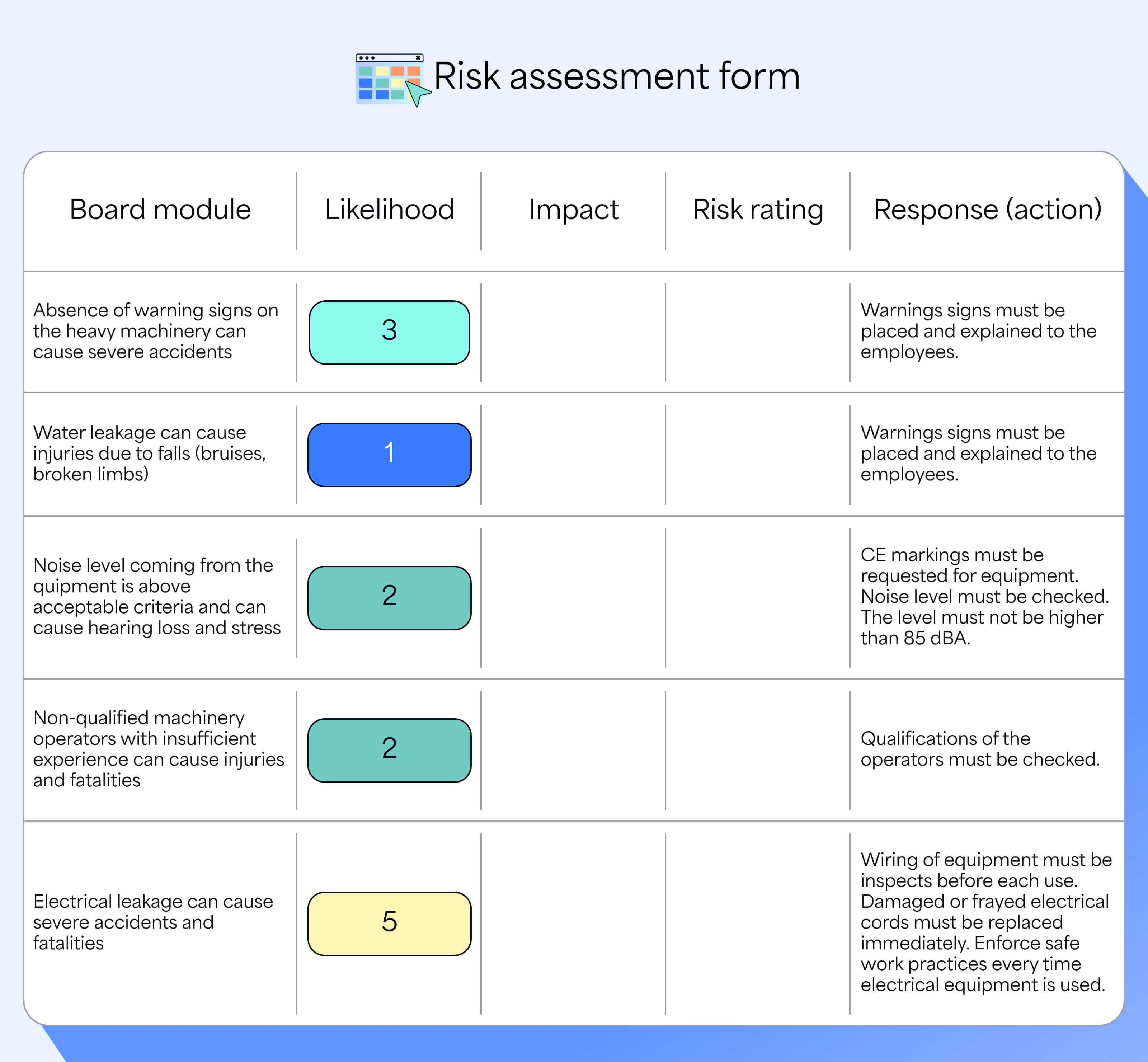 Risk assesment form