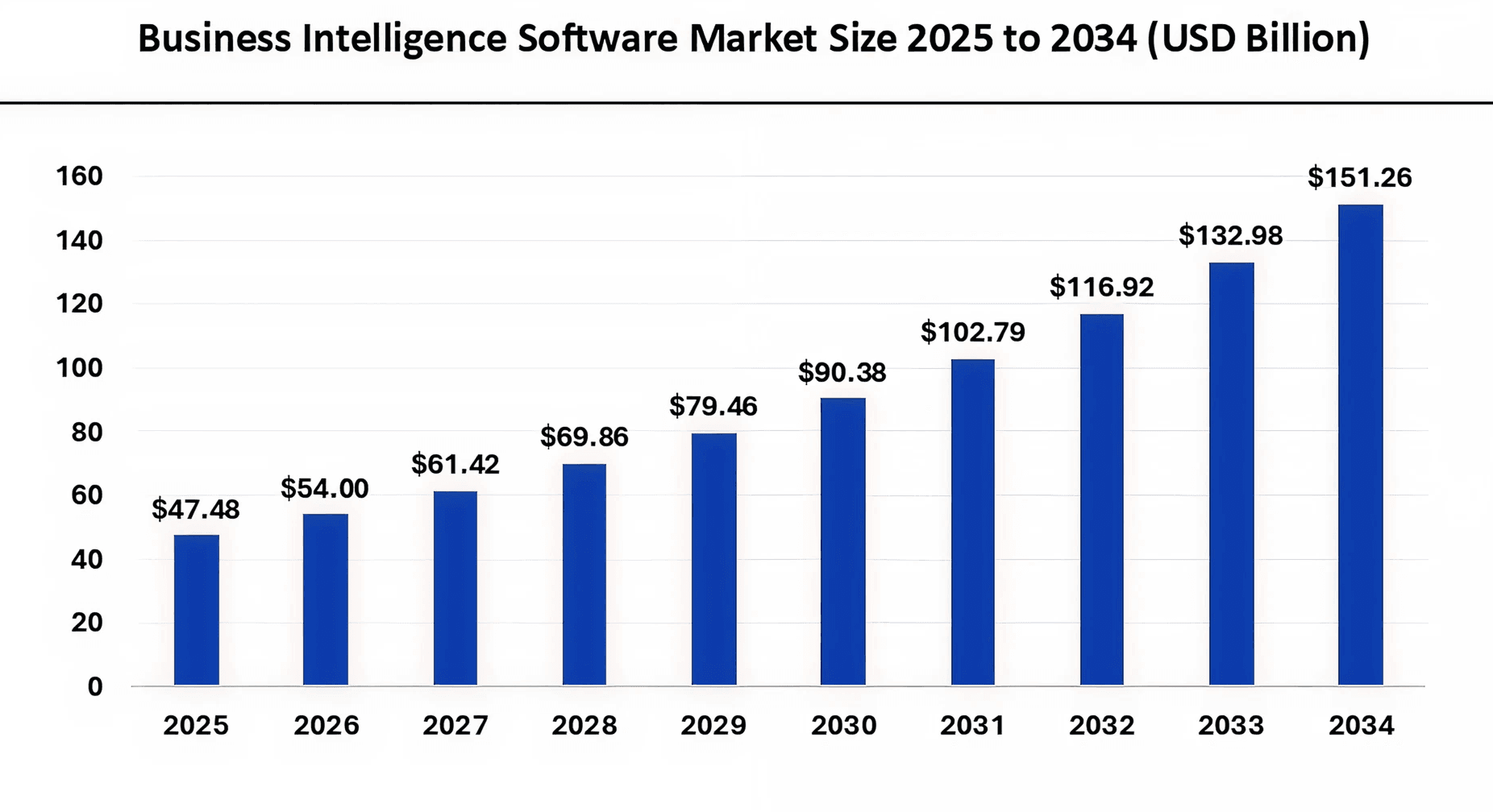 Graph from Precedence Research showing 