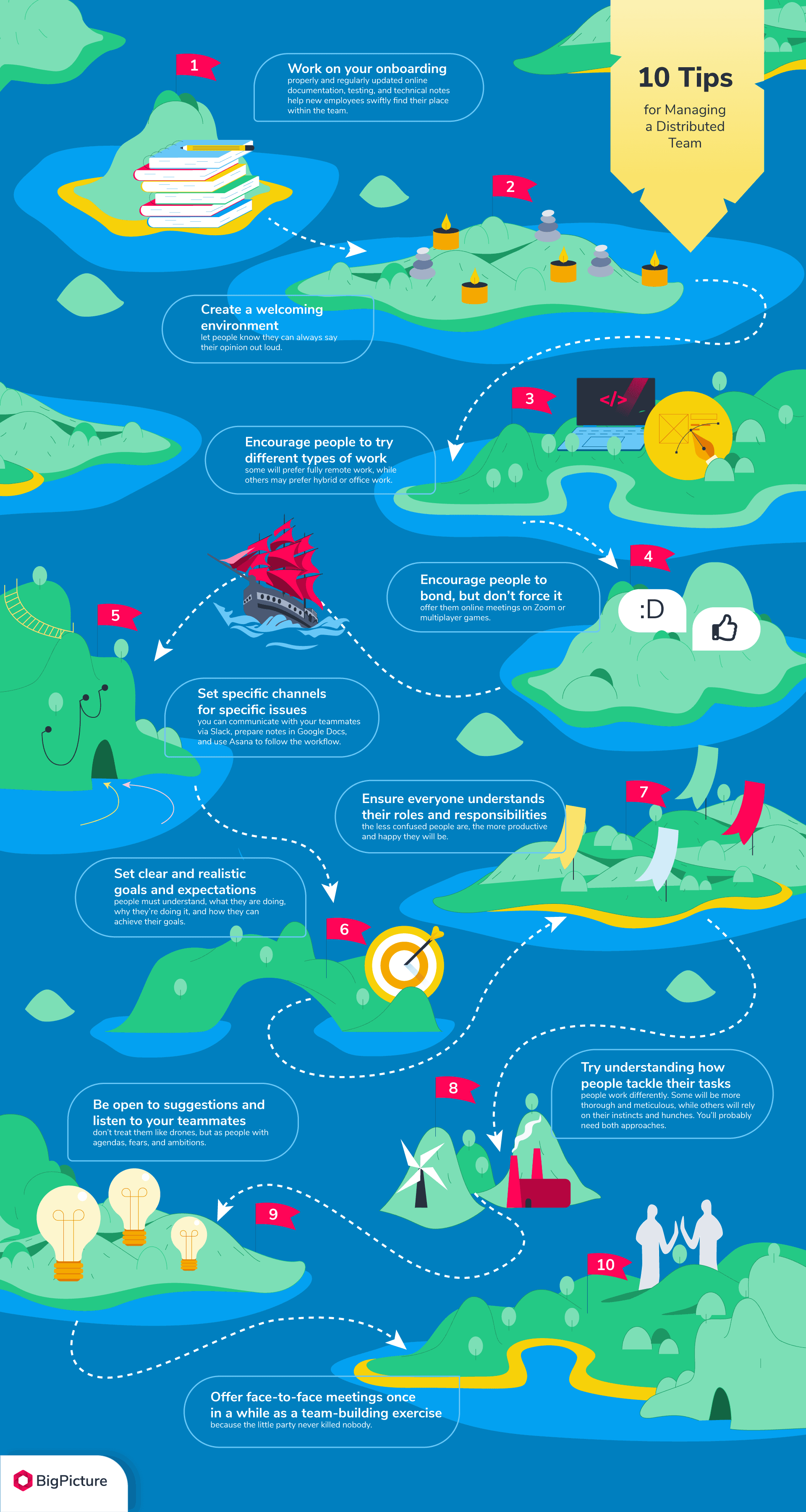 Pros and Cons of Distributed Teams, or how to make them work