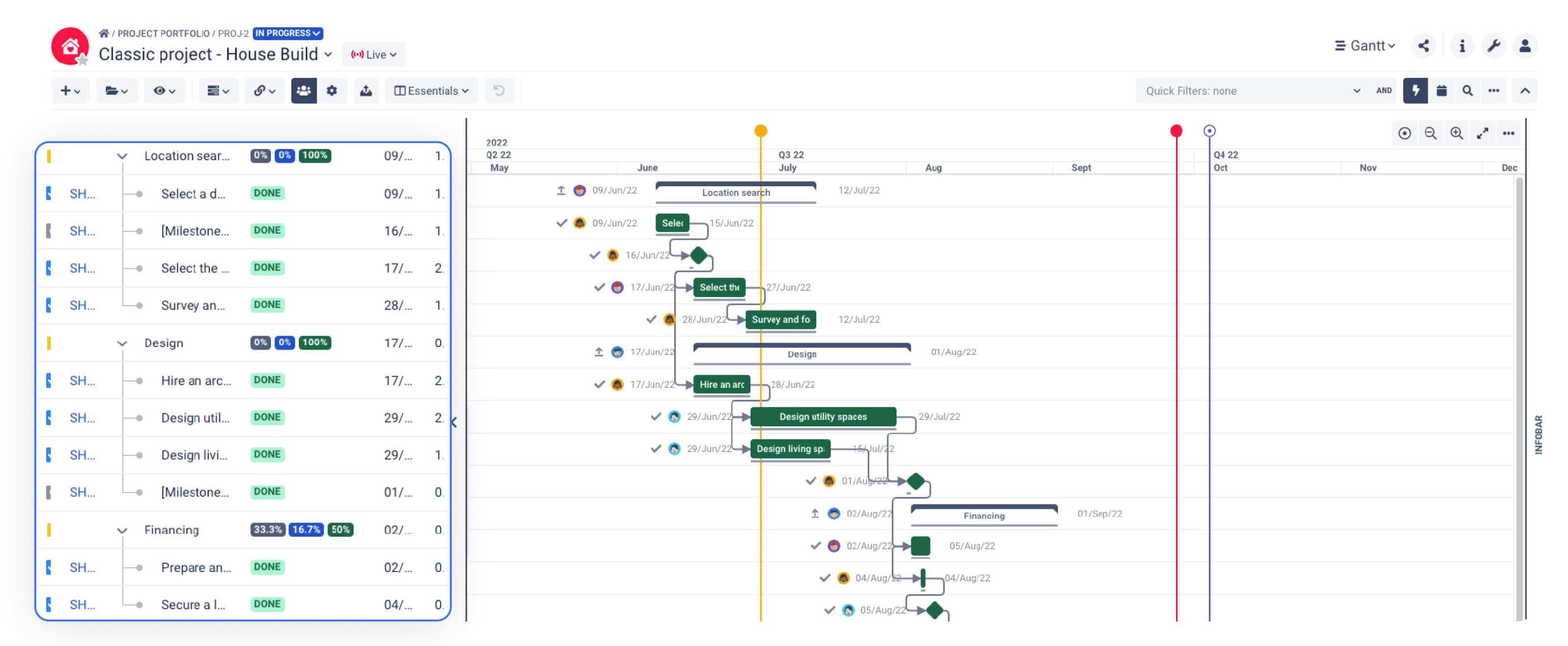 The image shows the relationship between a phase and task and the corresponding Work Breakdown Structure.
