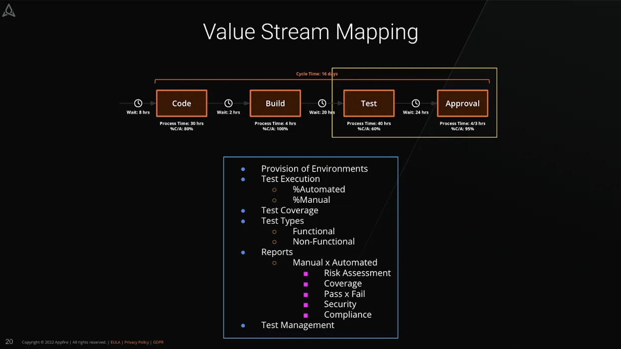 DevOps_valuestreammapping3.webp