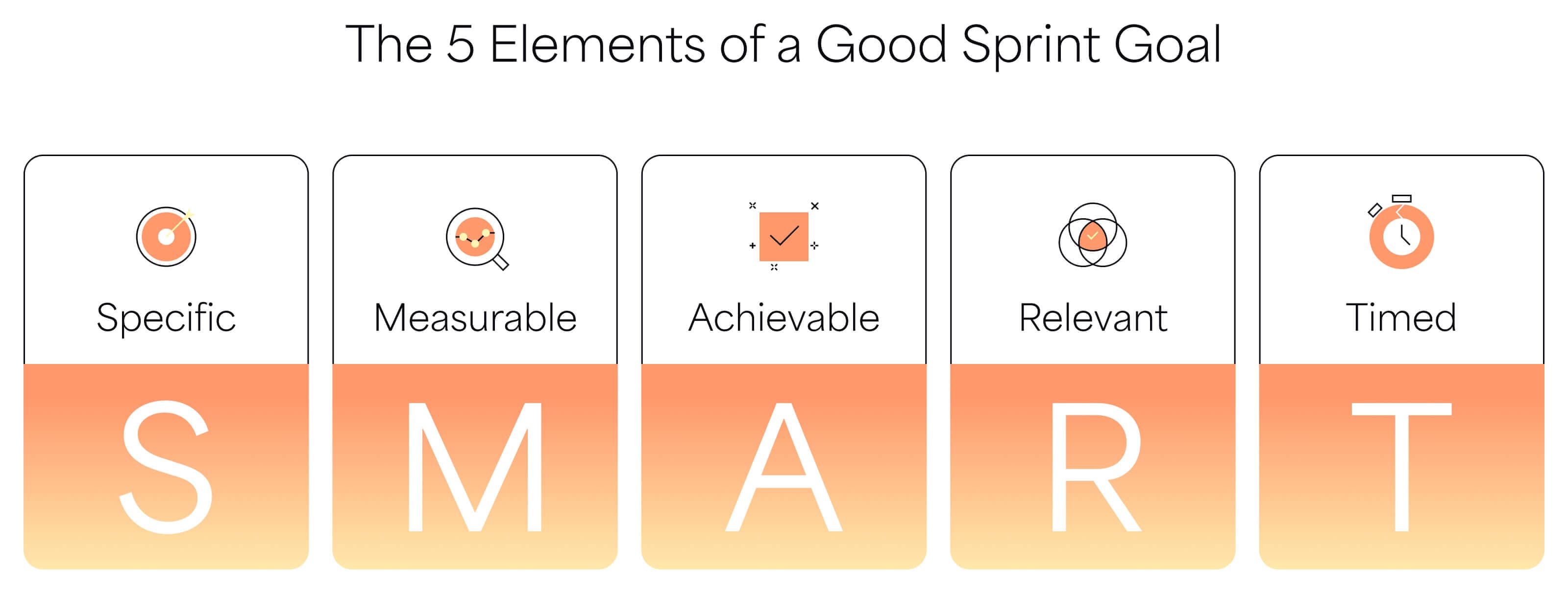 mastering-agile-sprint-goals_2.jpg