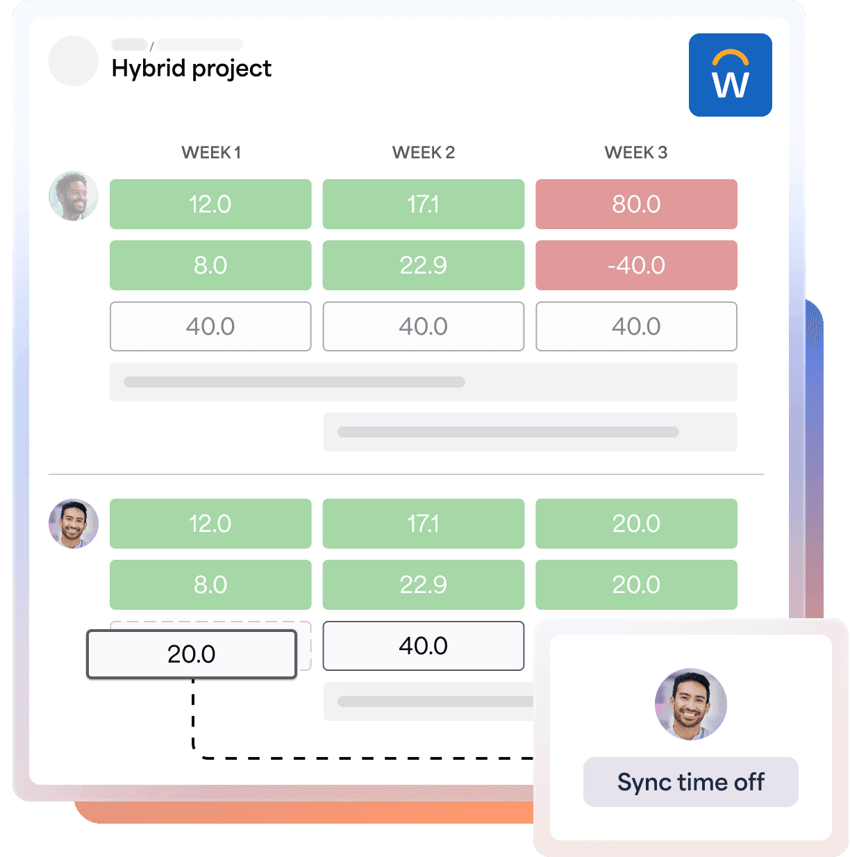 Align portfolio plans with real workforce availability