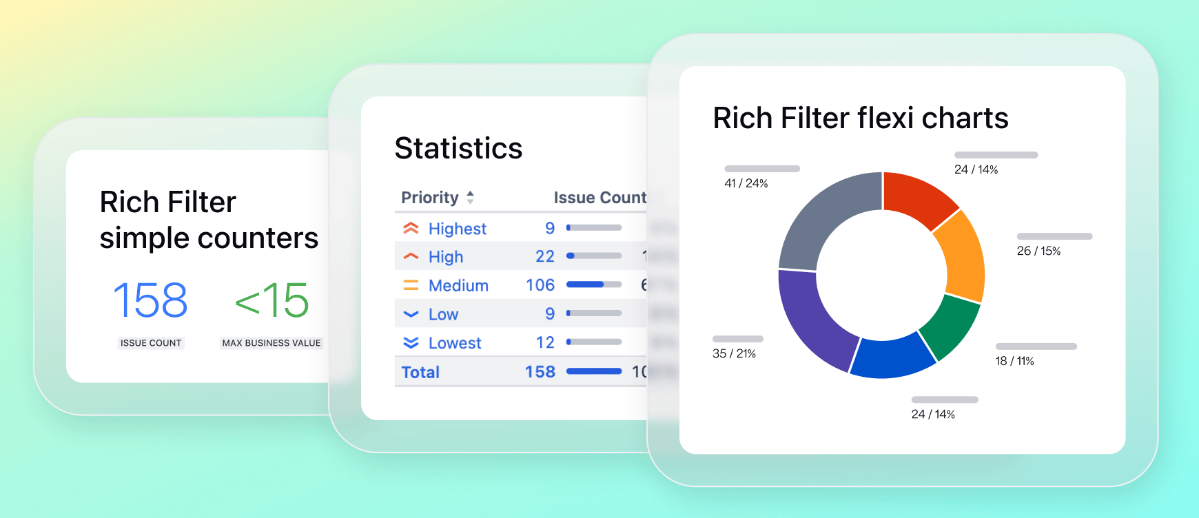 Create charts, tables, and metrics tailored to the questions your teams need to answer.