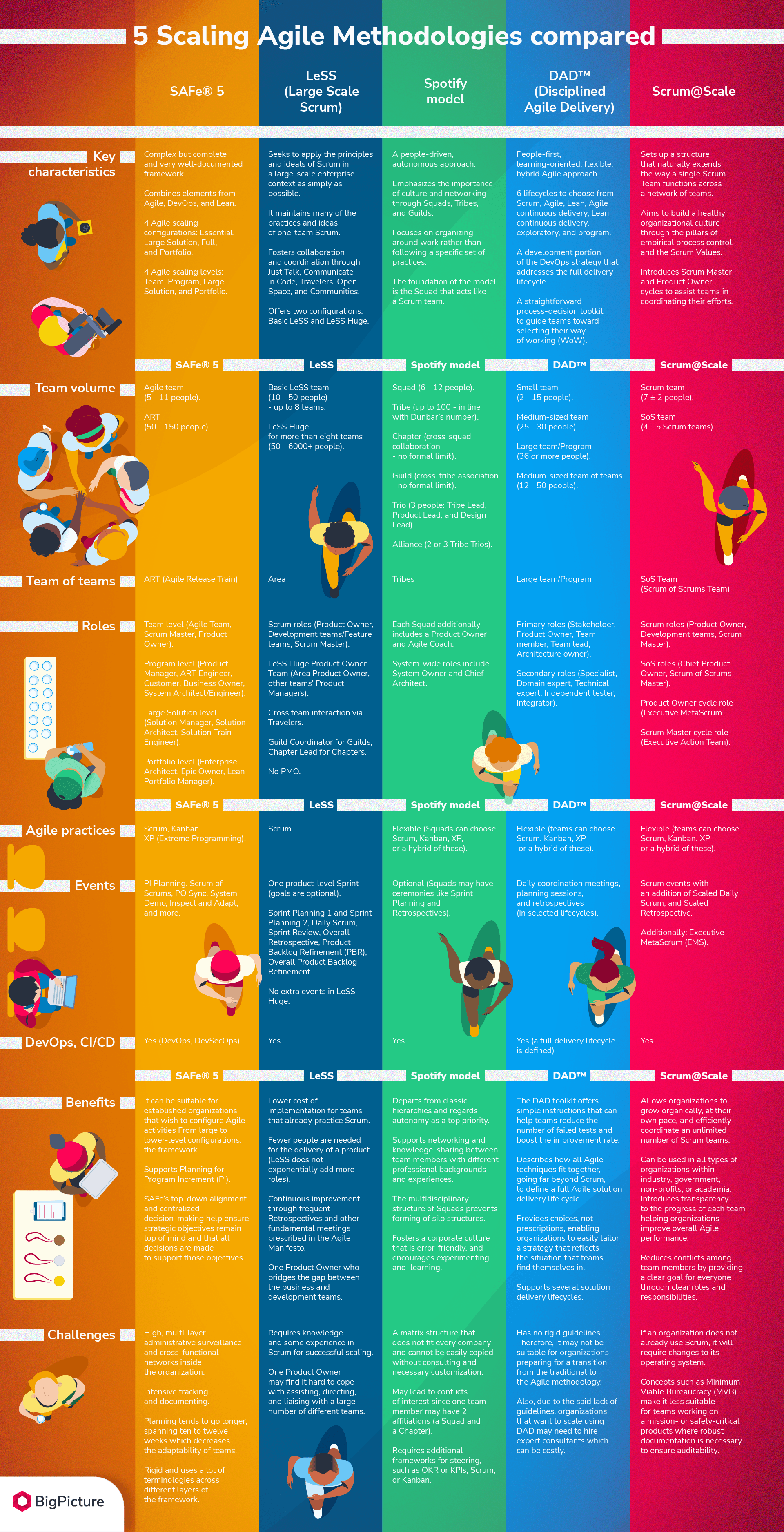 1-Leading-Scaled-Agile-frameworks-Comparison-infographics.png