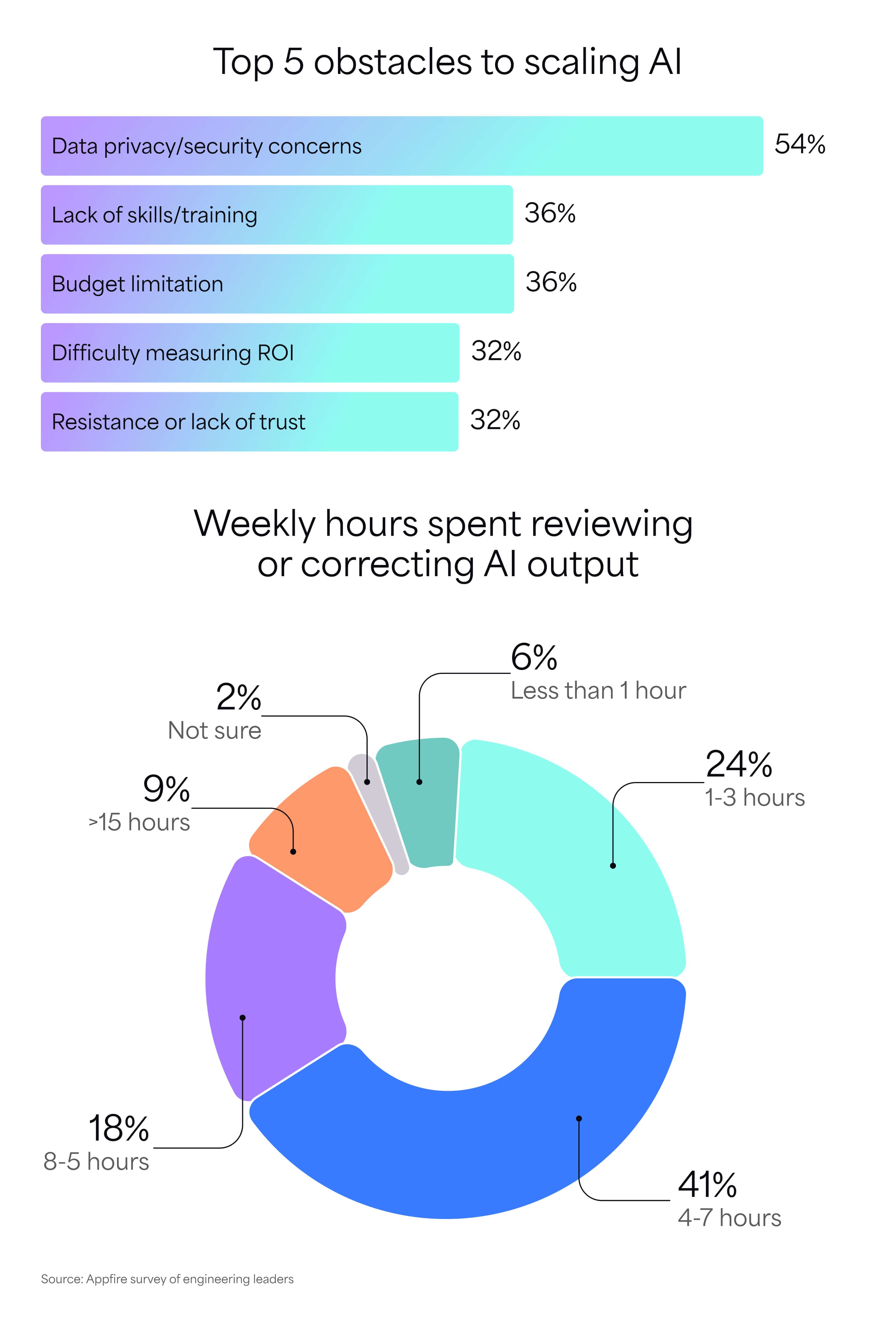 AI_Adoption_Trends_Report_3.jpg
