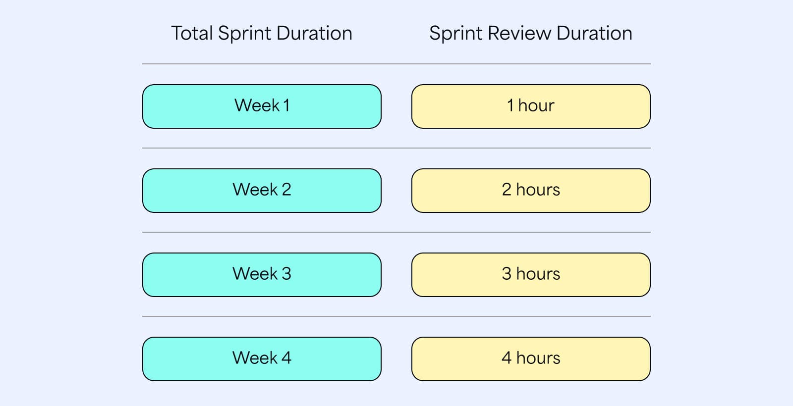 bigpicture_effective-sprint-reviews-in-scrum_2.jpg