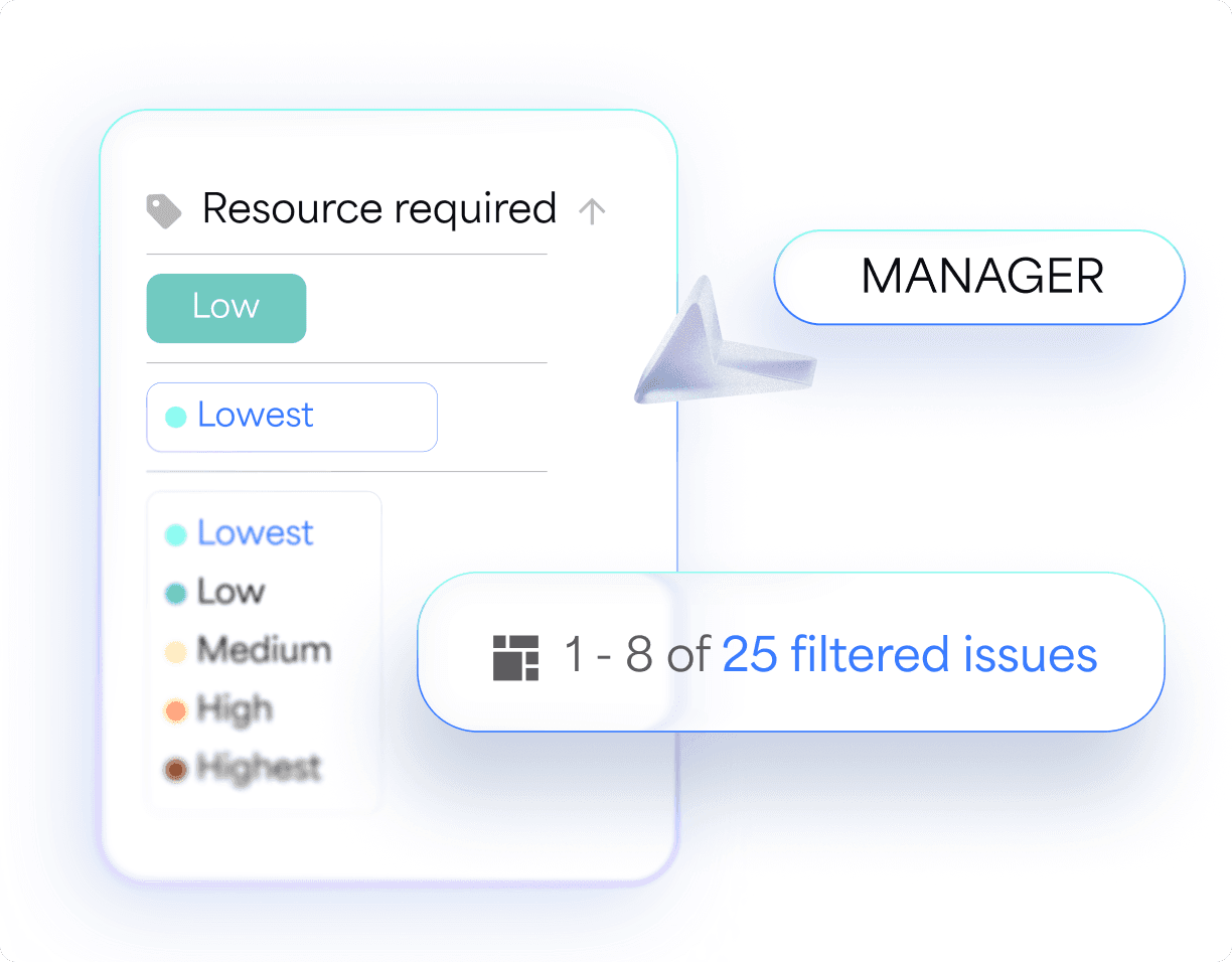 Resource requirements