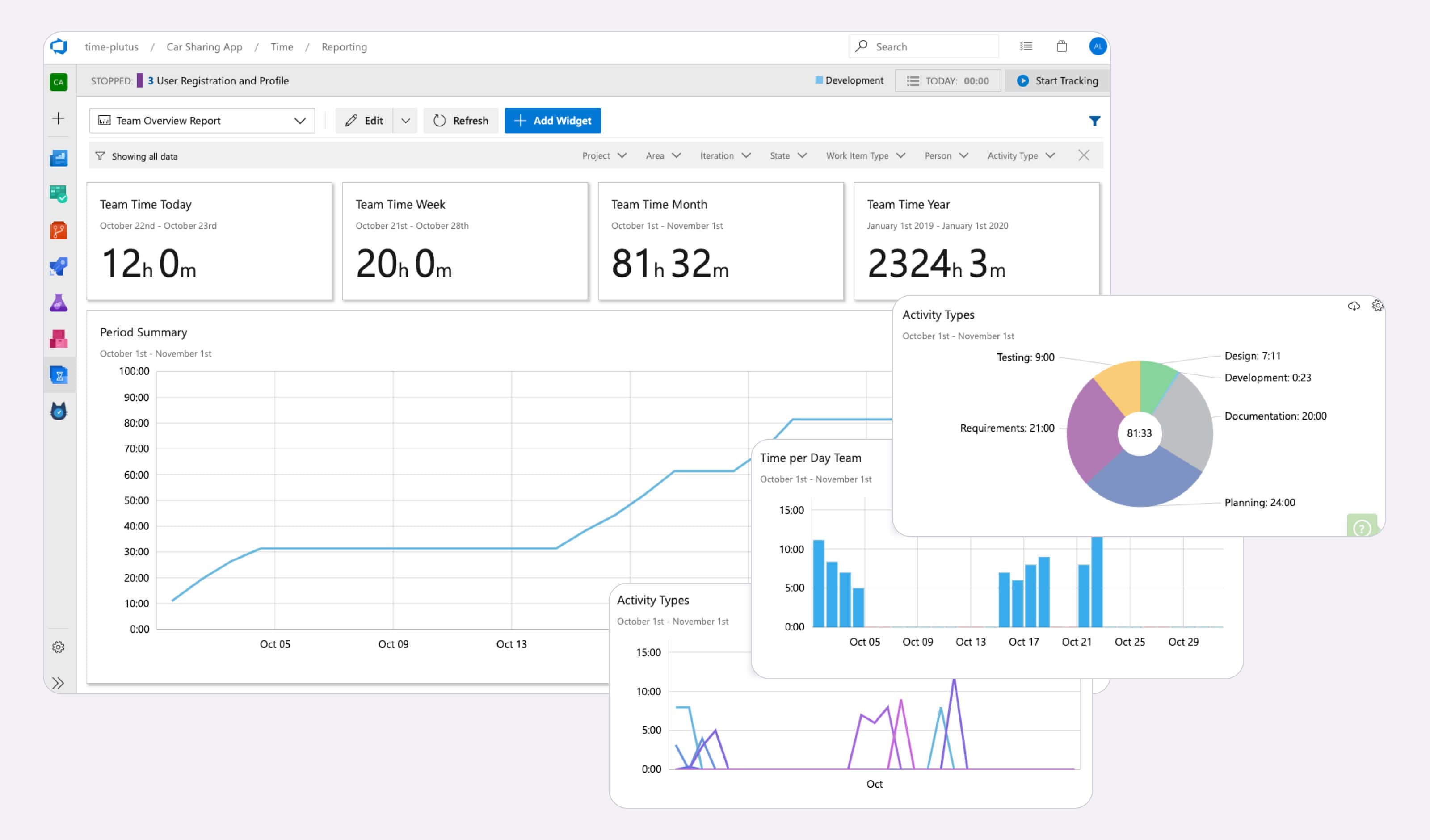 Agile sprint forecast data