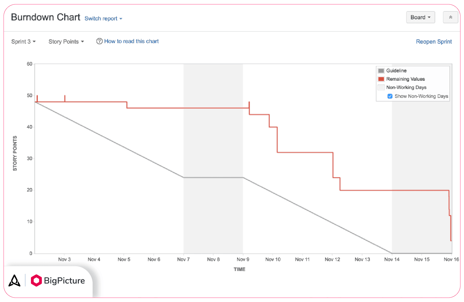 Burndown-chart-in-Jira.png