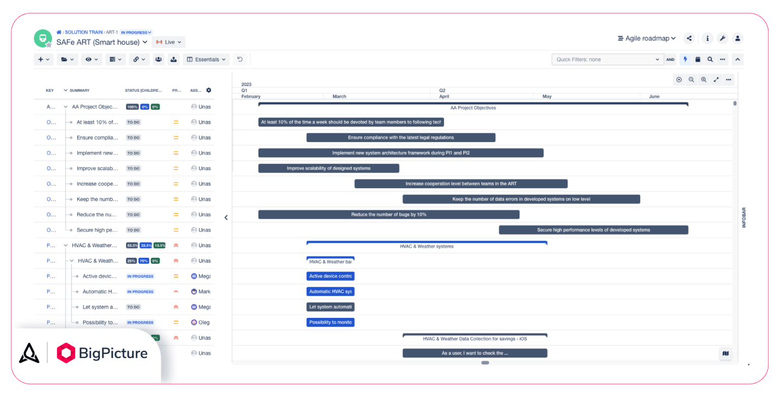 An example of a product roadmap in BigPicture. It contains product goals, scope, and progress information all in one place.