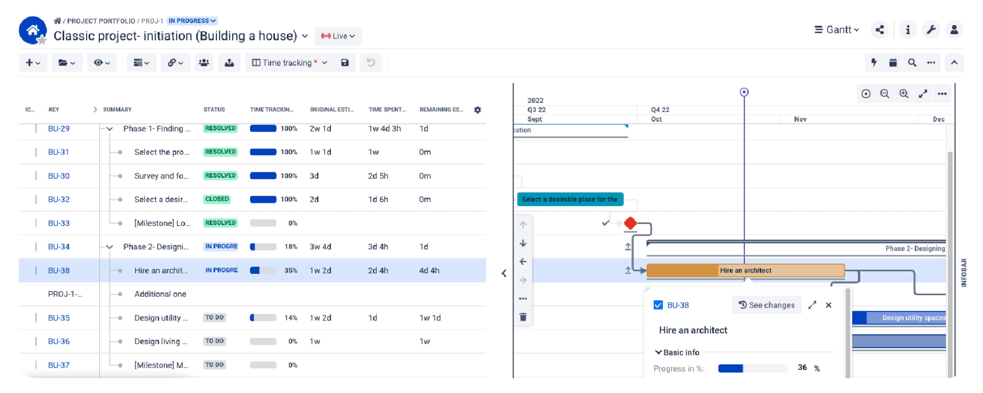 A bar for task BU-38 is partially filled because the task is 38% completed.