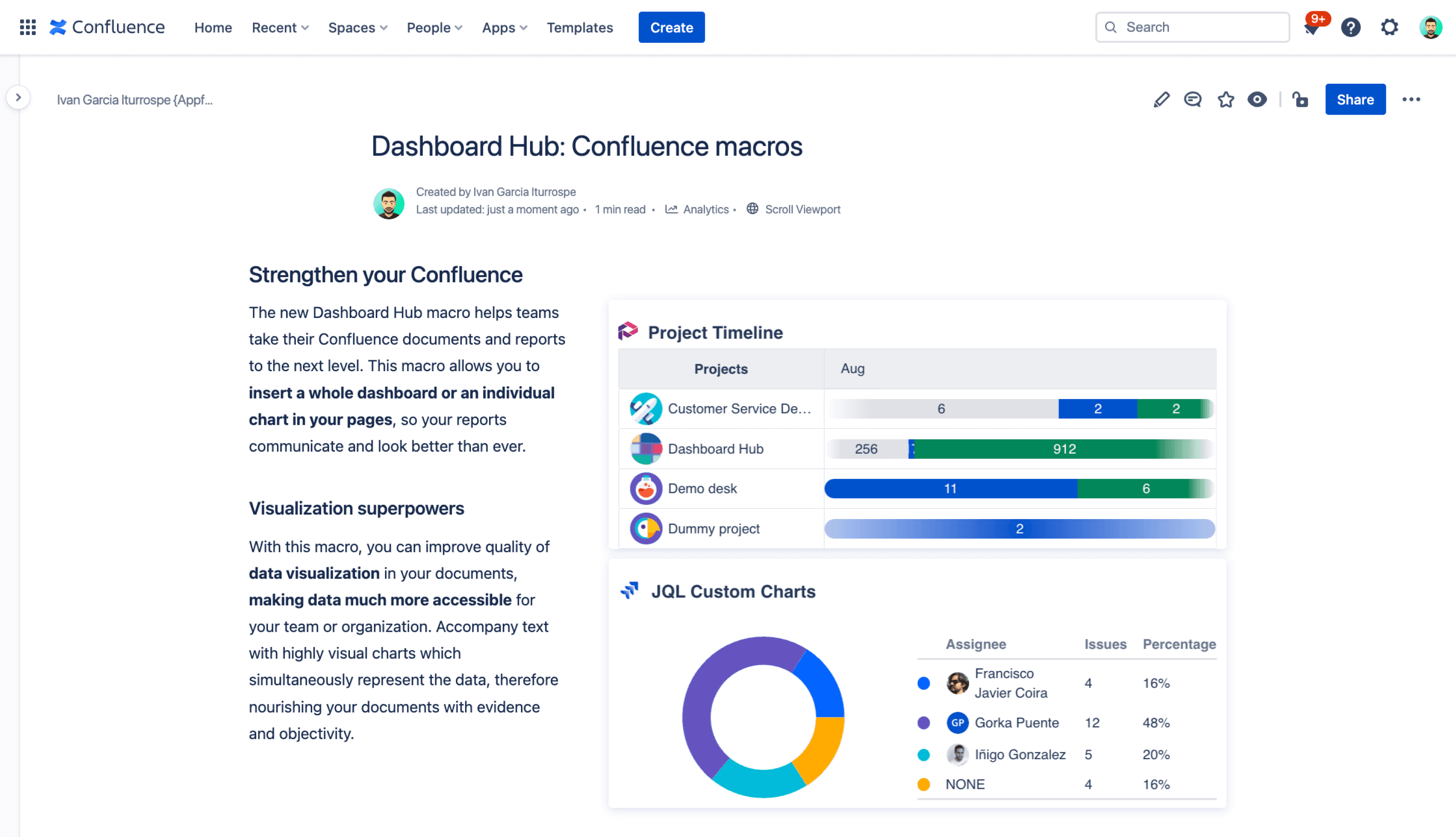 A real-time dashboard embedded in Confluence using Dashboard Hub.
