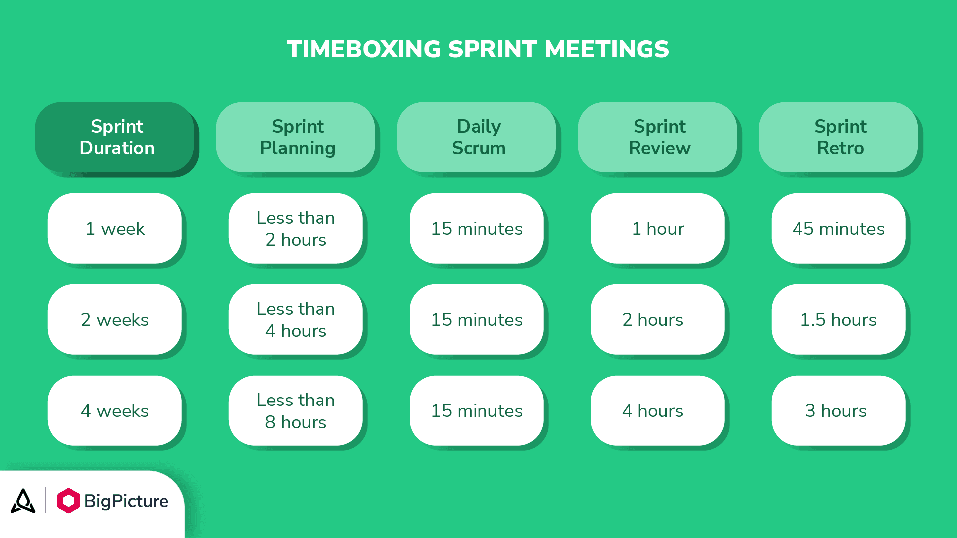 How long should a sprint planning session last?