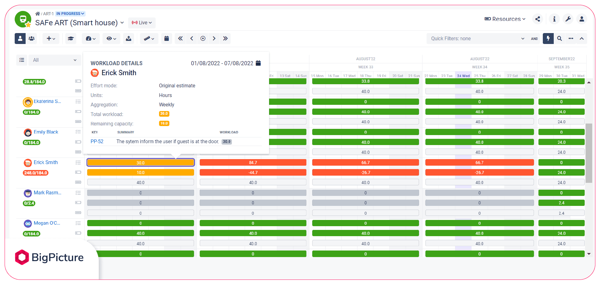 Here, you can see the total workload and remaining capacity for the unassigned tasks and for the individual people each week. You can select which value you want to track in the Resources view.