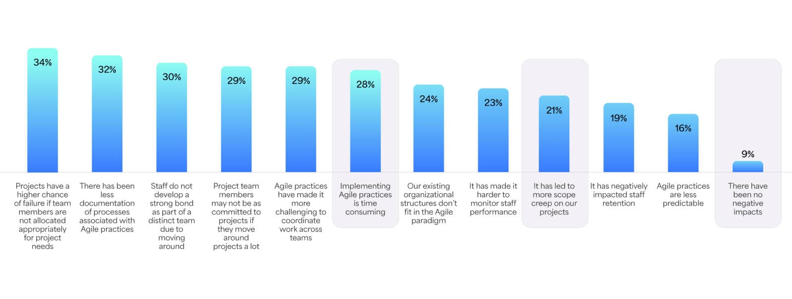 Employee contributions and strategic alignment