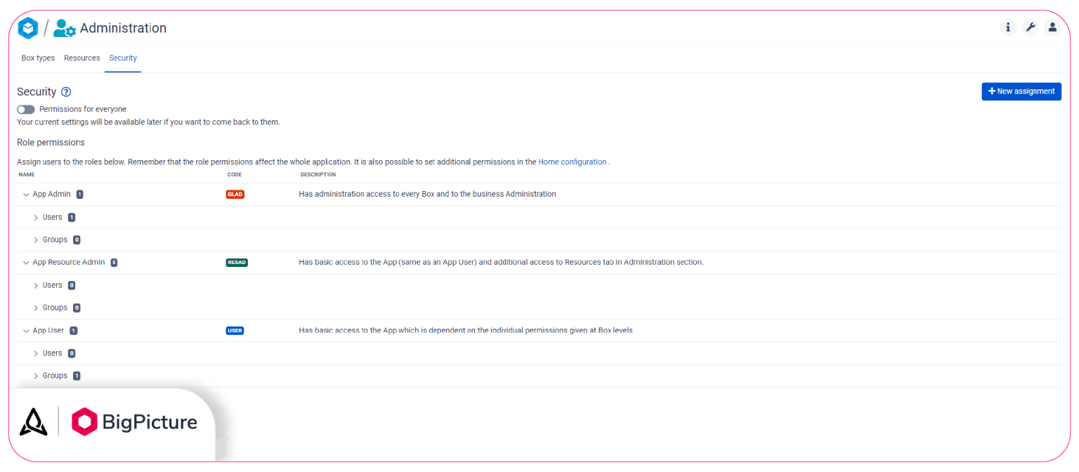 5-security-roles-1536x672.png